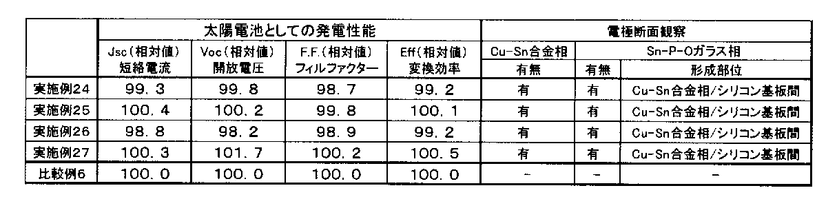 Figure JPOXMLDOC01-appb-T000003