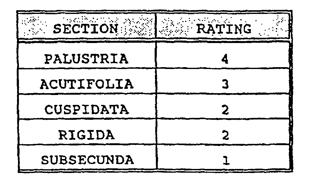 Figure 00350002
