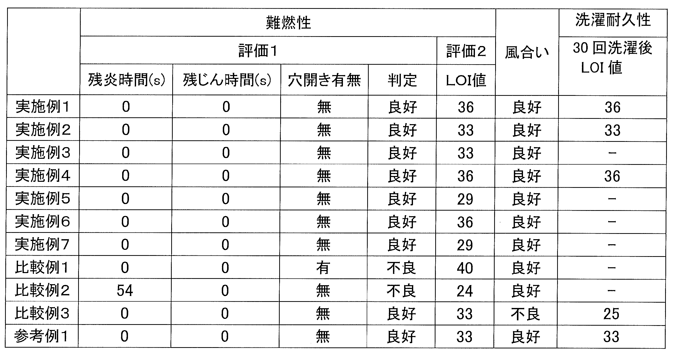 Figure JPOXMLDOC01-appb-T000002