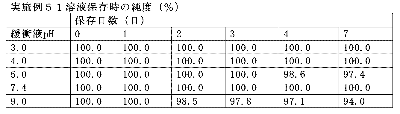Figure JPOXMLDOC01-appb-T000111