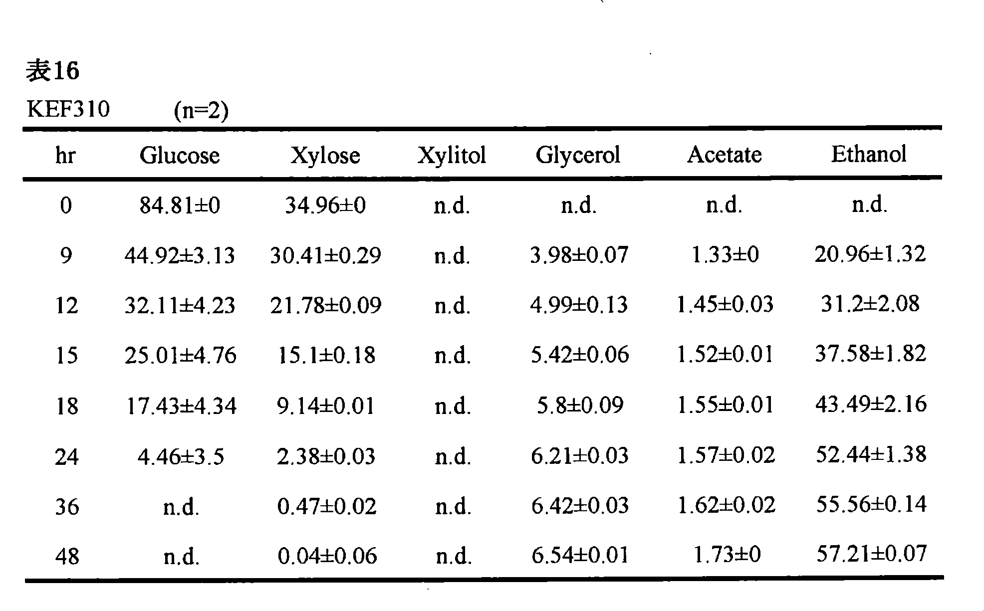 Figure JPOXMLDOC01-appb-T000021