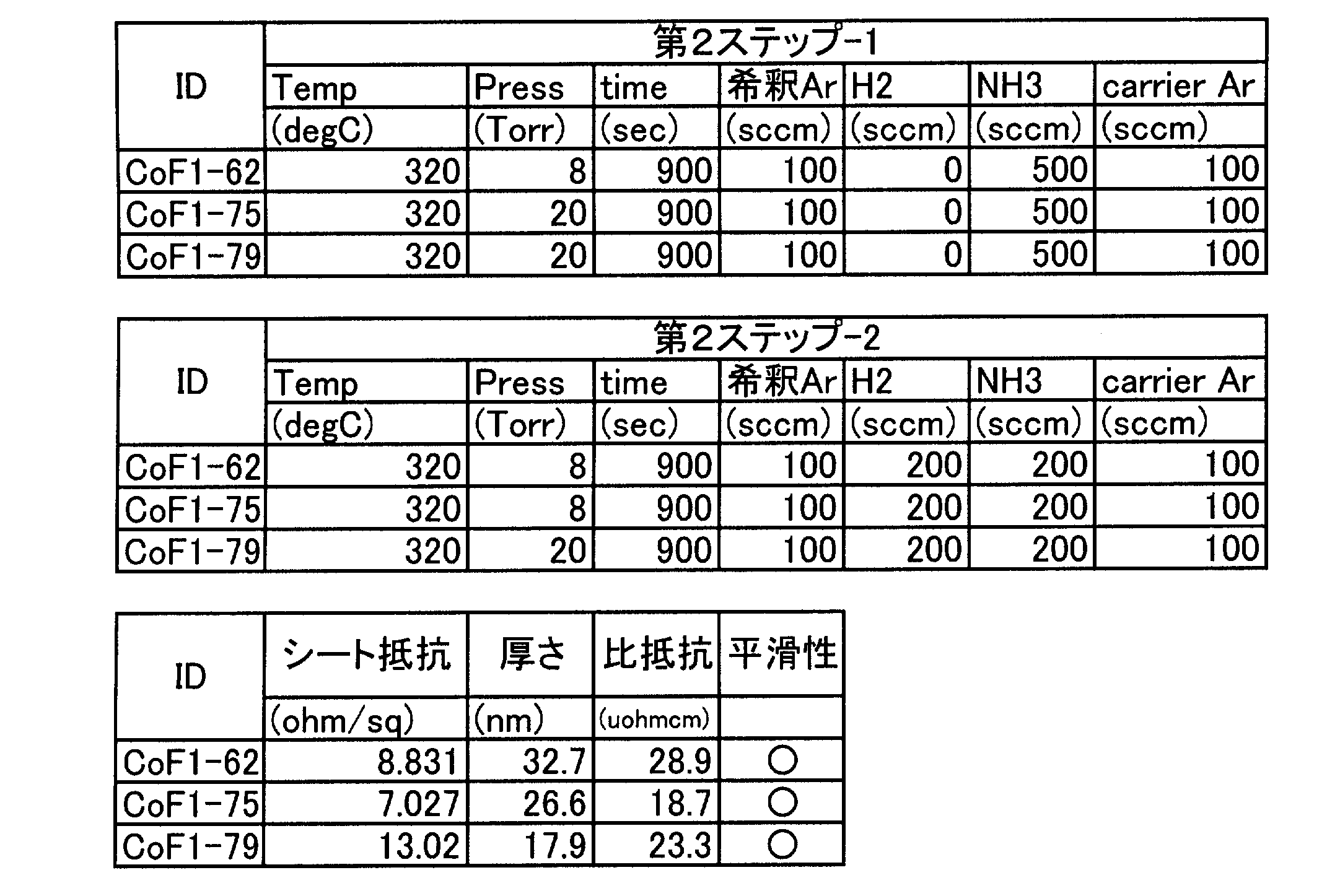 Figure JPOXMLDOC01-appb-I000004