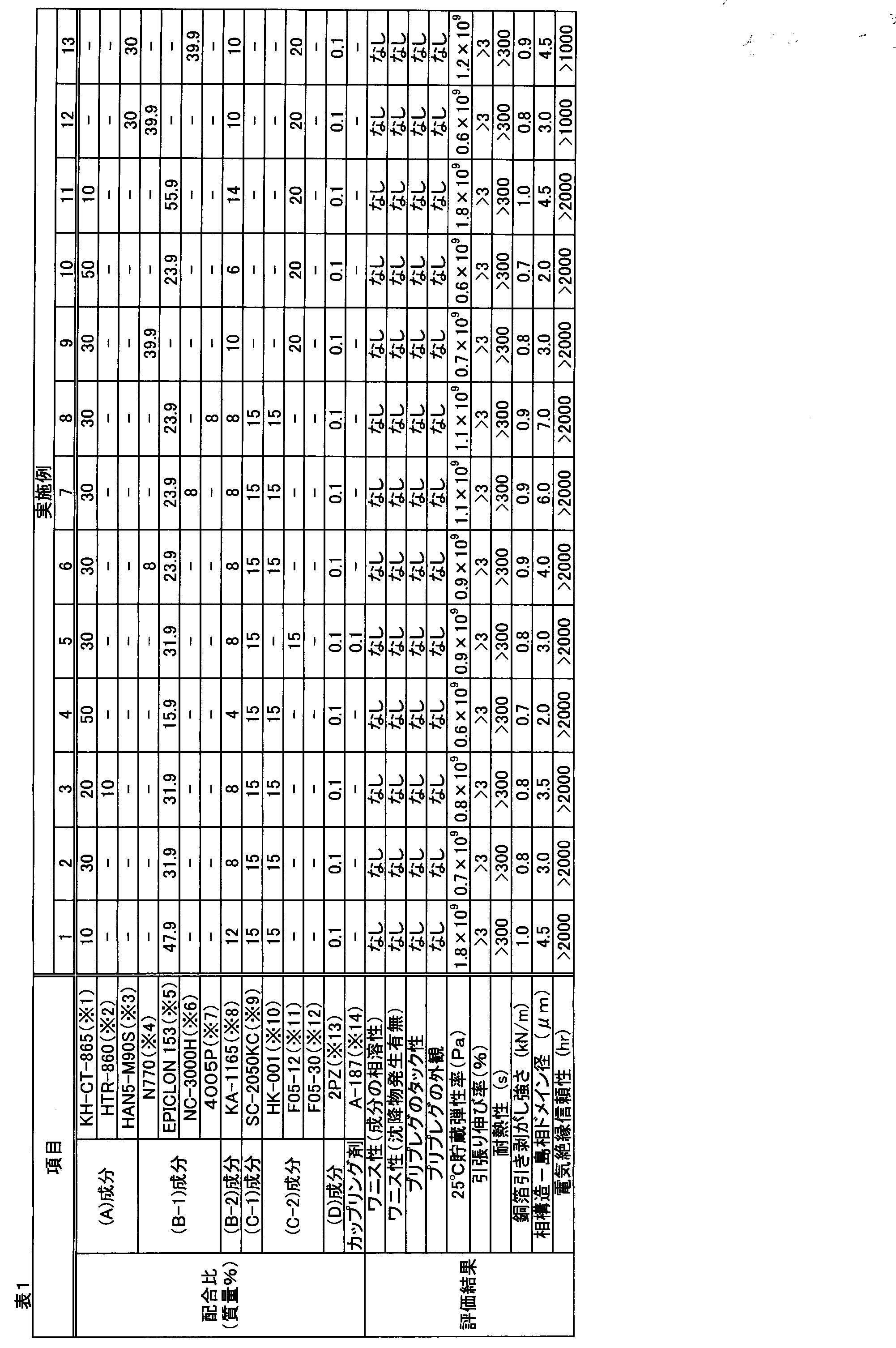 Figure JPOXMLDOC01-appb-T000001