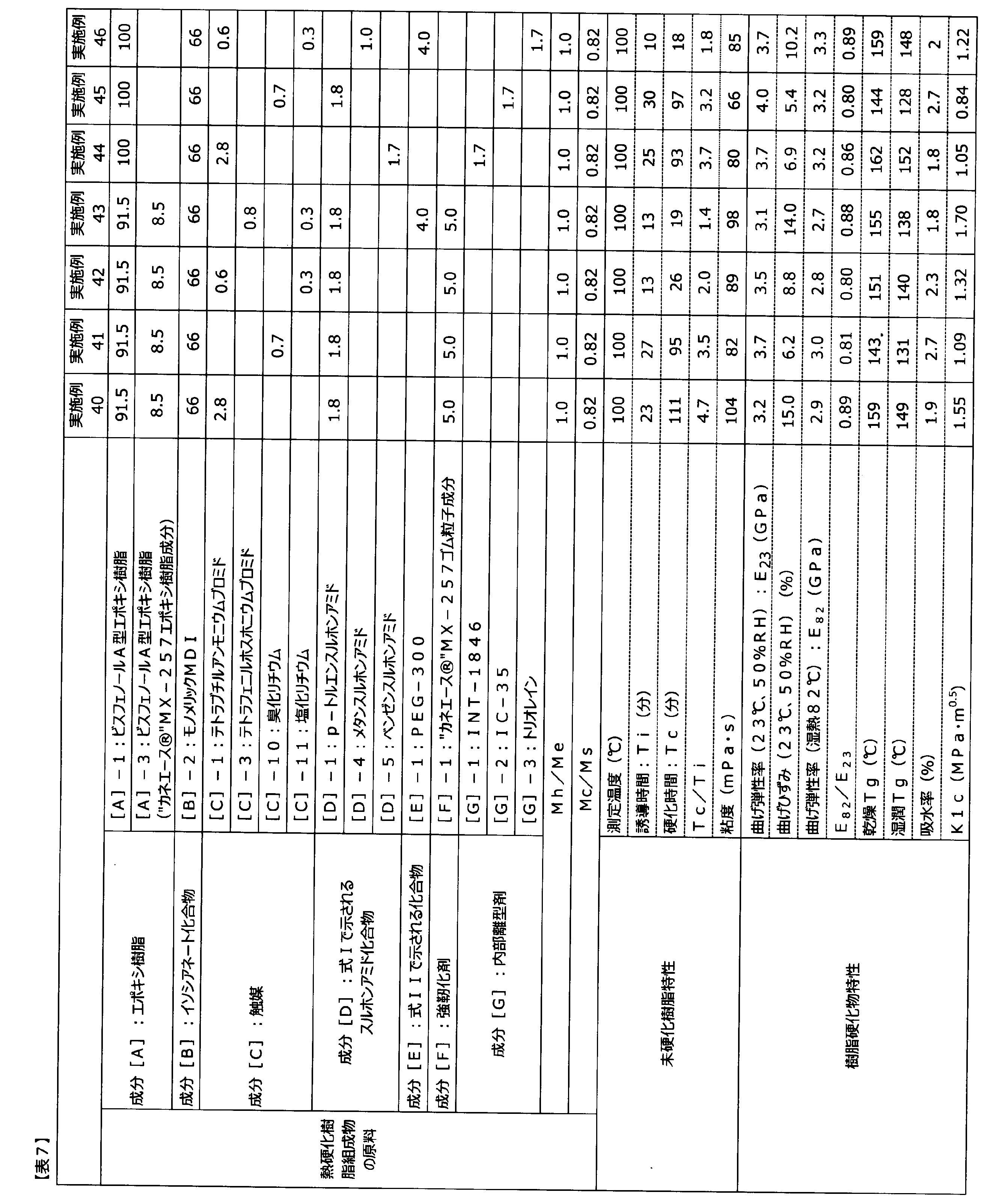 Figure JPOXMLDOC01-appb-T000013