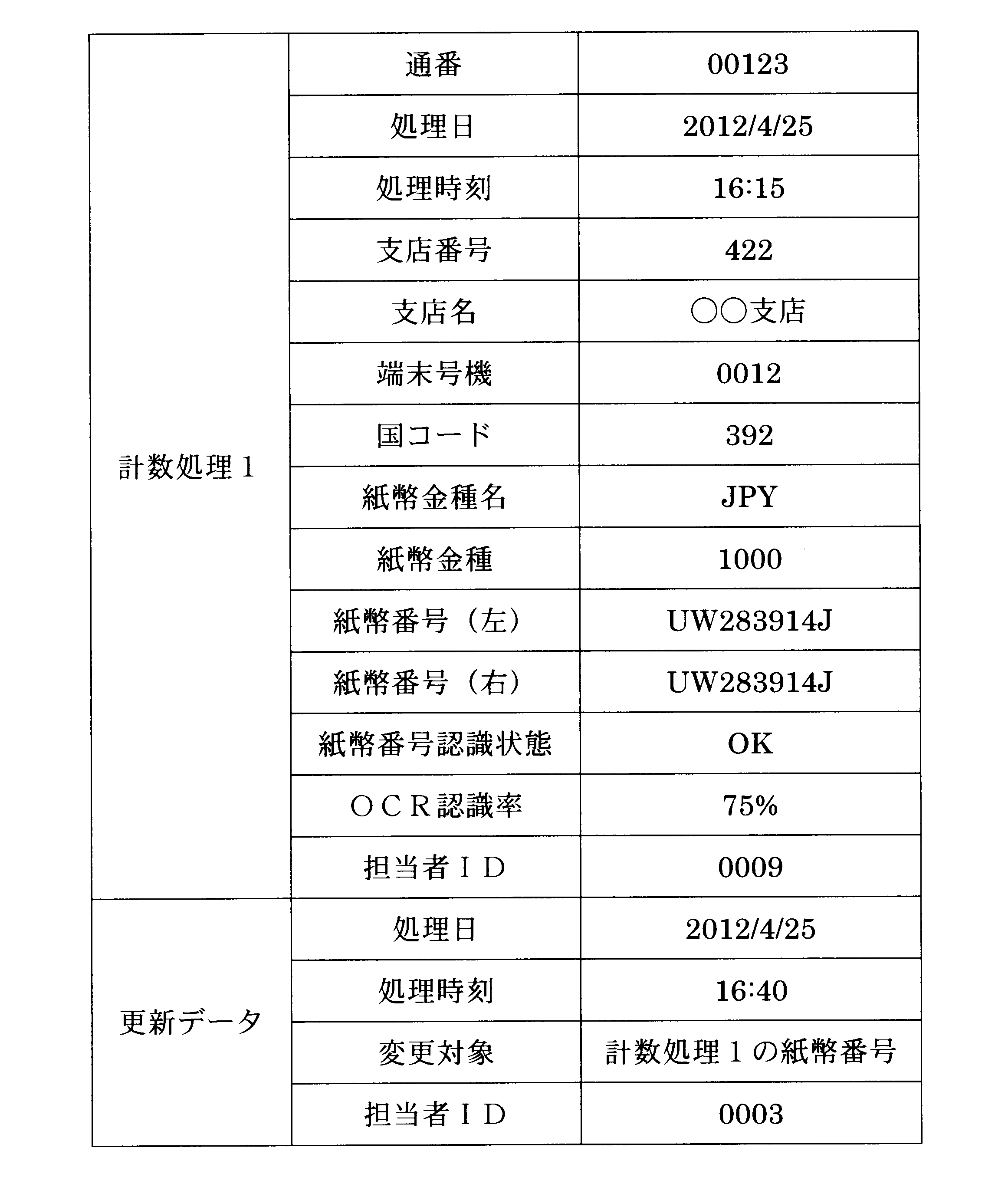 Figure JPOXMLDOC01-appb-T000003
