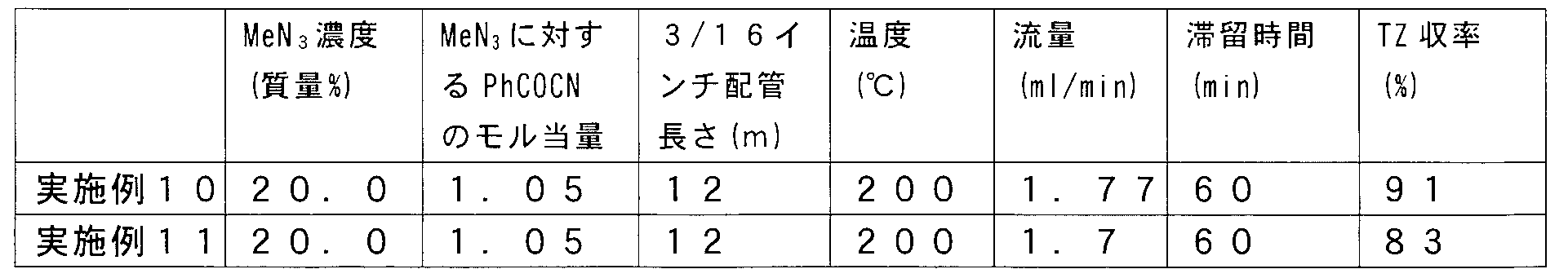 Figure JPOXMLDOC01-appb-T000019