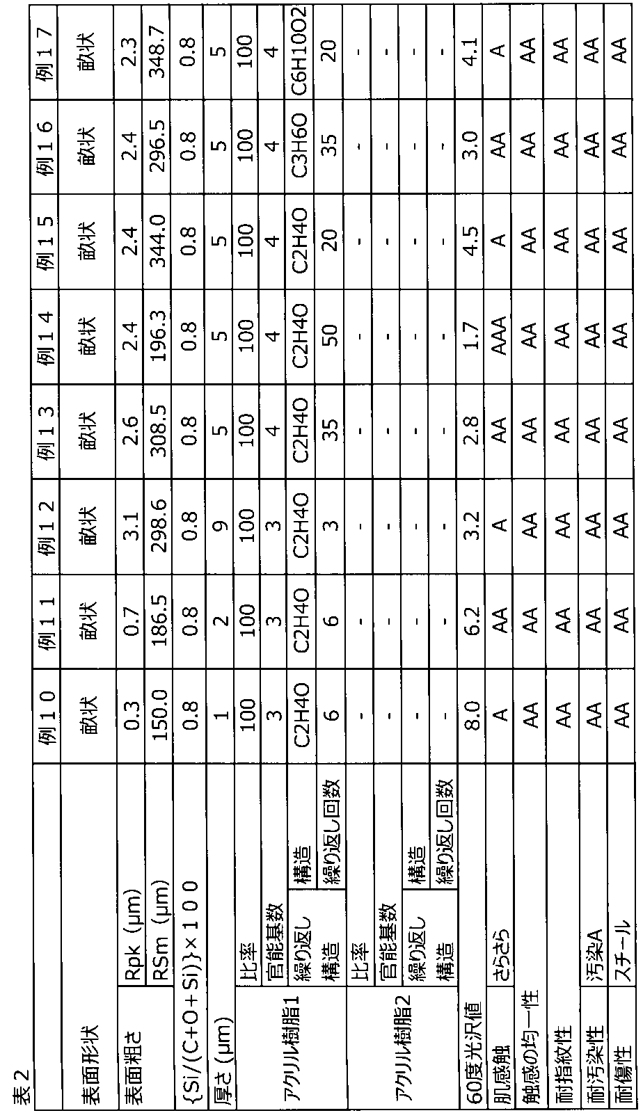 Figure JPOXMLDOC01-appb-T000002