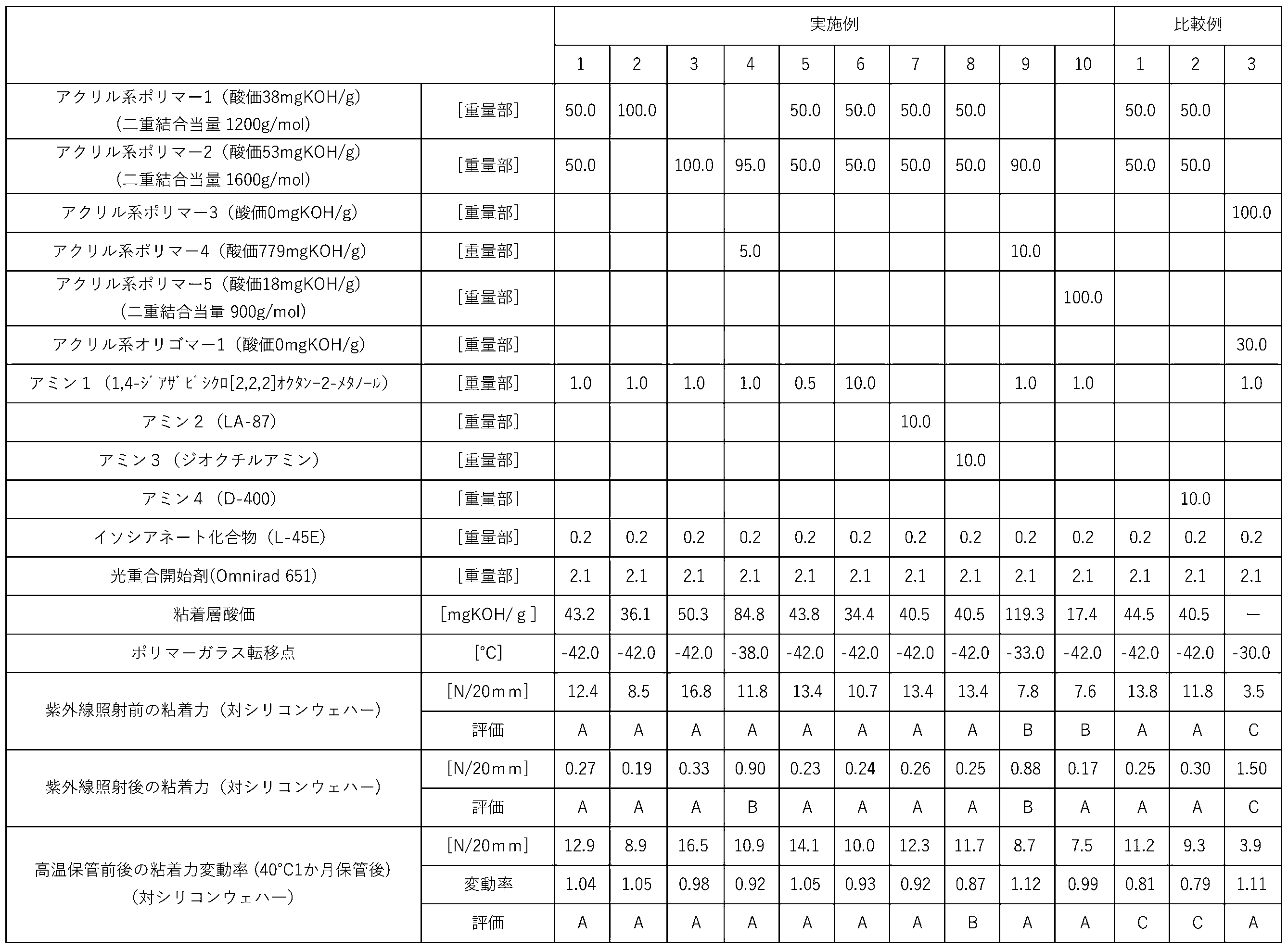 Figure JPOXMLDOC01-appb-T000004