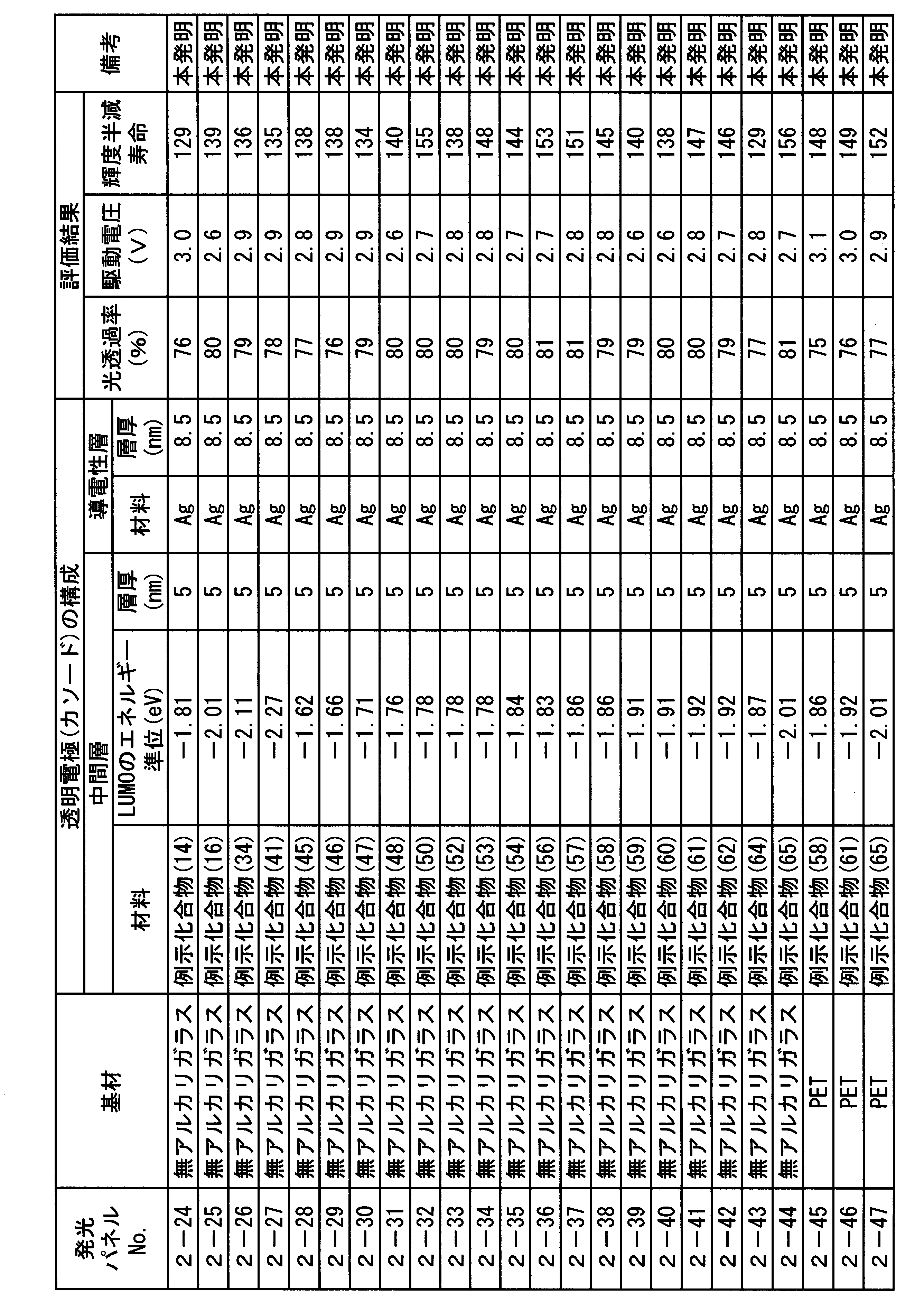 Figure JPOXMLDOC01-appb-T000060