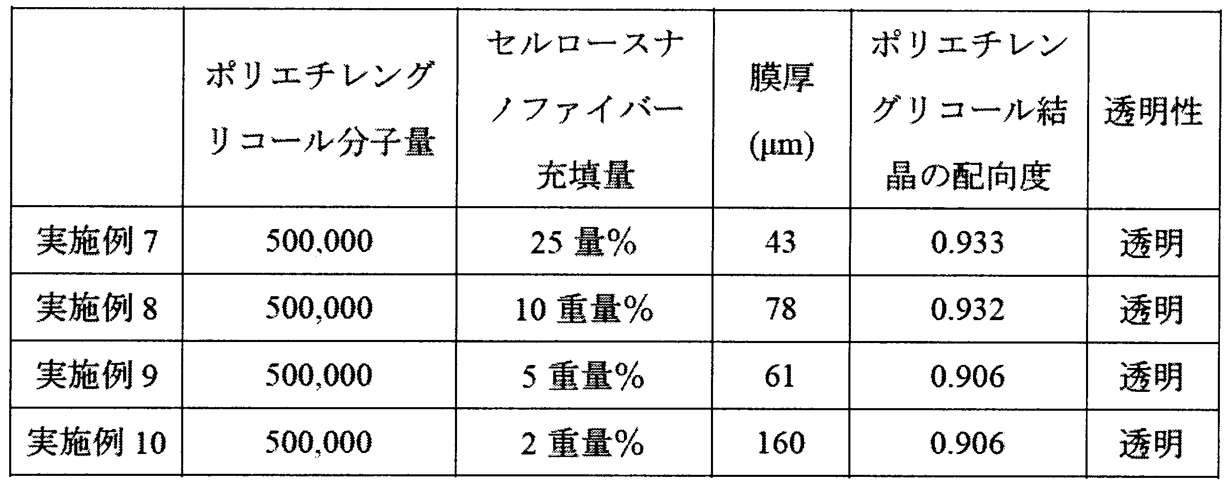 Figure JPOXMLDOC01-appb-T000004
