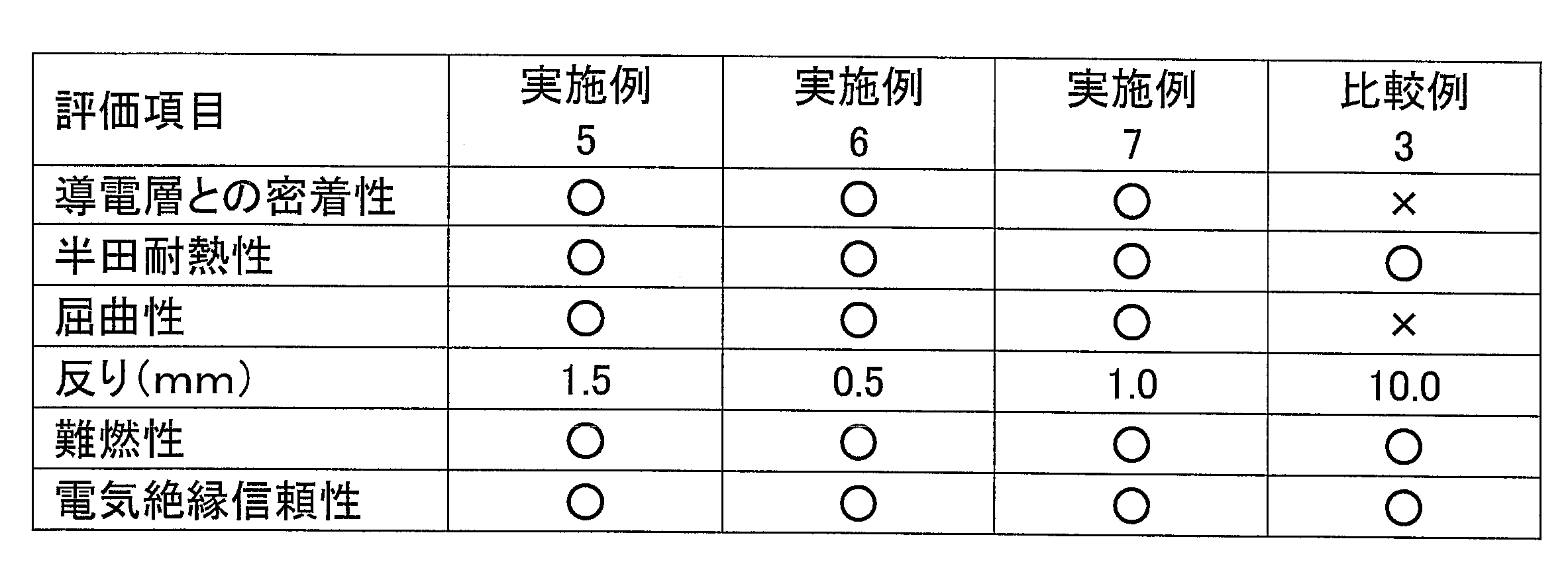 Figure JPOXMLDOC01-appb-T000012