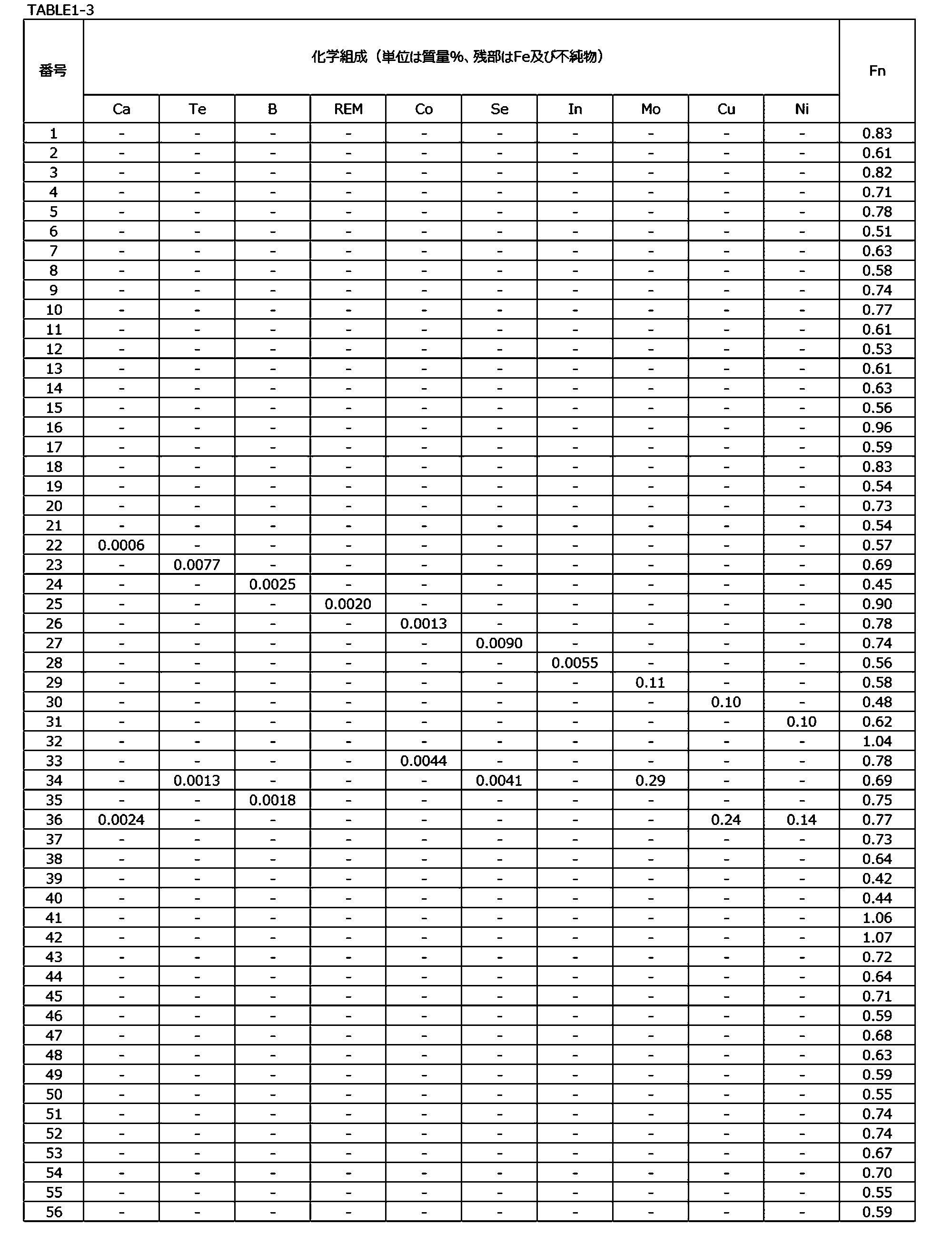 Figure JPOXMLDOC01-appb-T000003