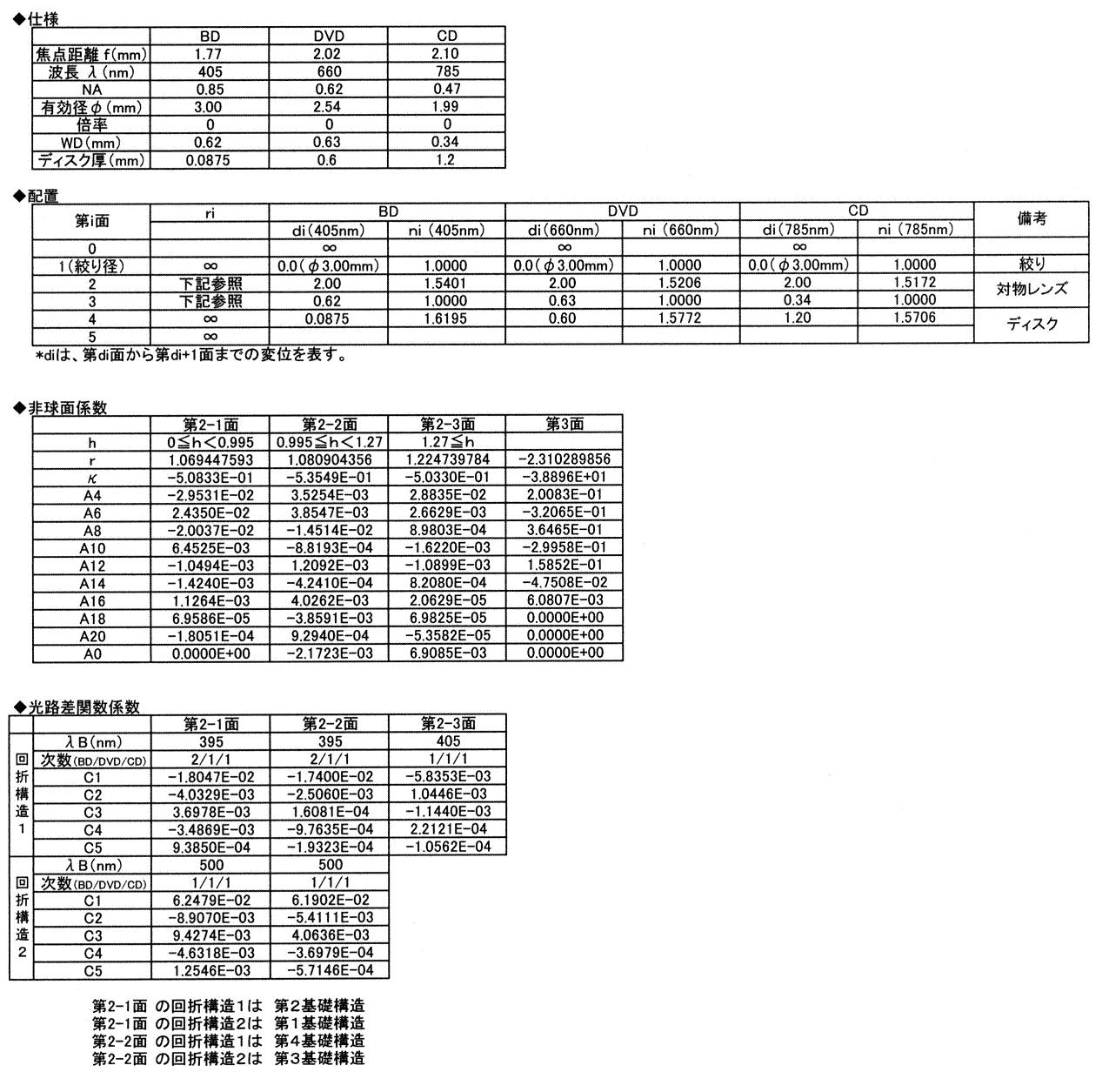 Figure JPOXMLDOC01-appb-T000009