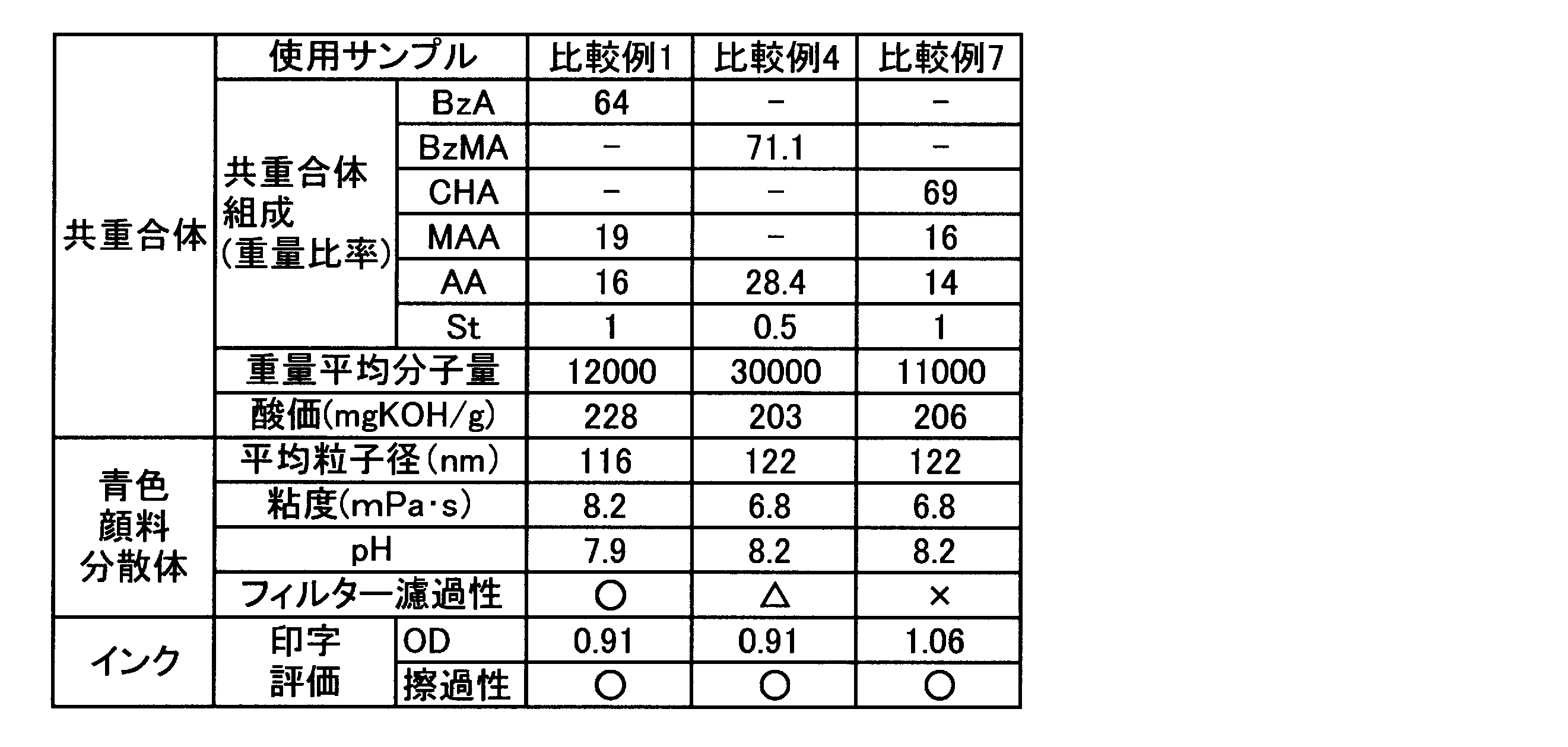 Figure JPOXMLDOC01-appb-T000008