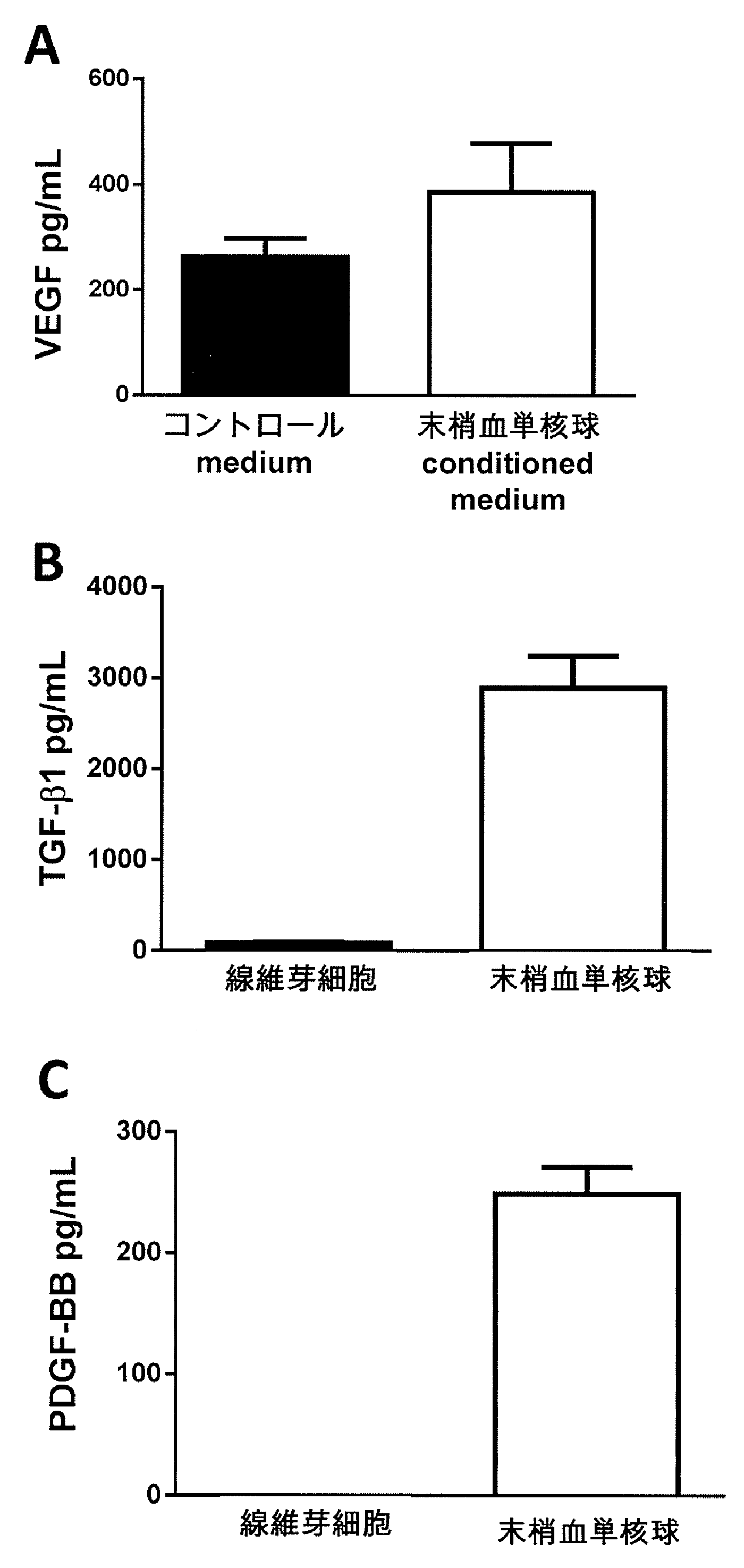 Wo2016068217a1 Cell Sheet Containing Peripheral Blood Mononuclear Cells Or Fibroblasts Associated With Factor Secreted By Peripheral Blood Mononuclear Cells Google Patents
