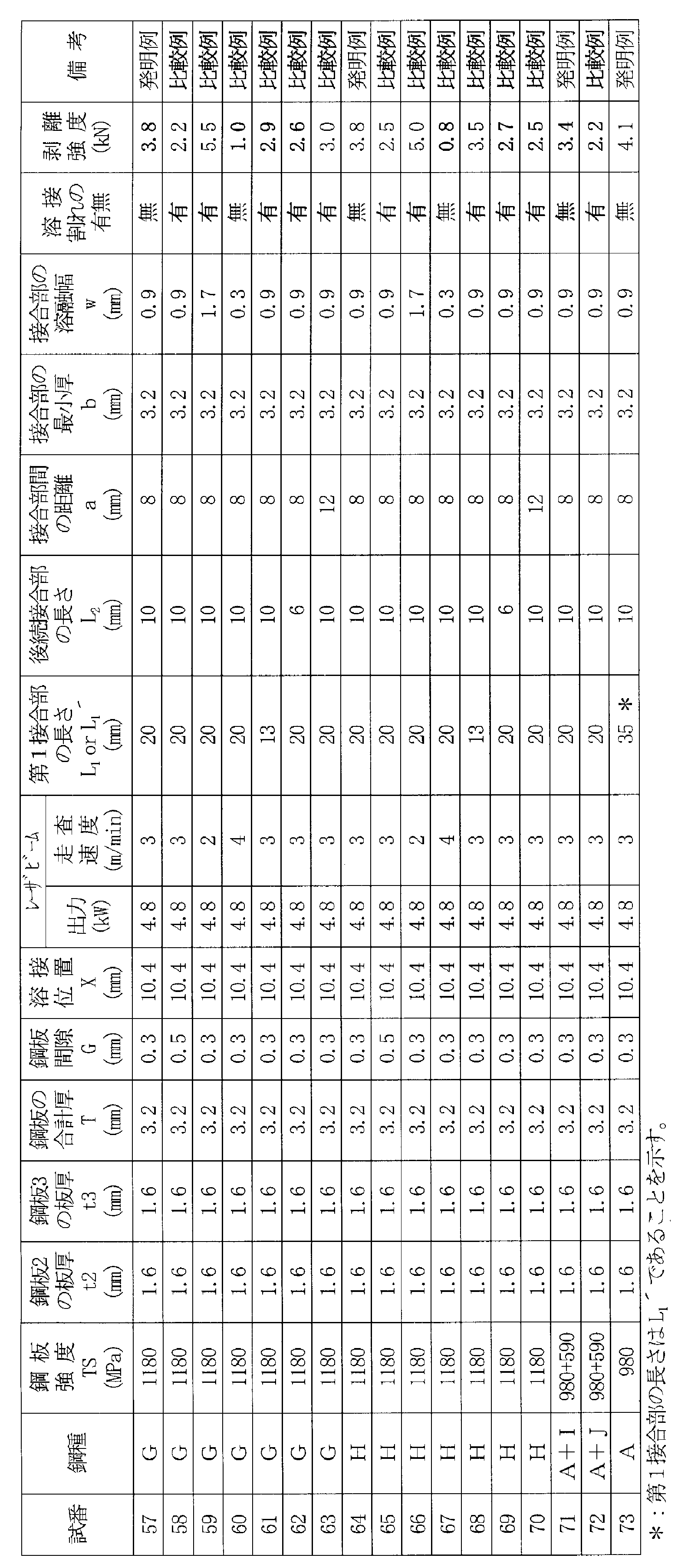 Figure JPOXMLDOC01-appb-T000004