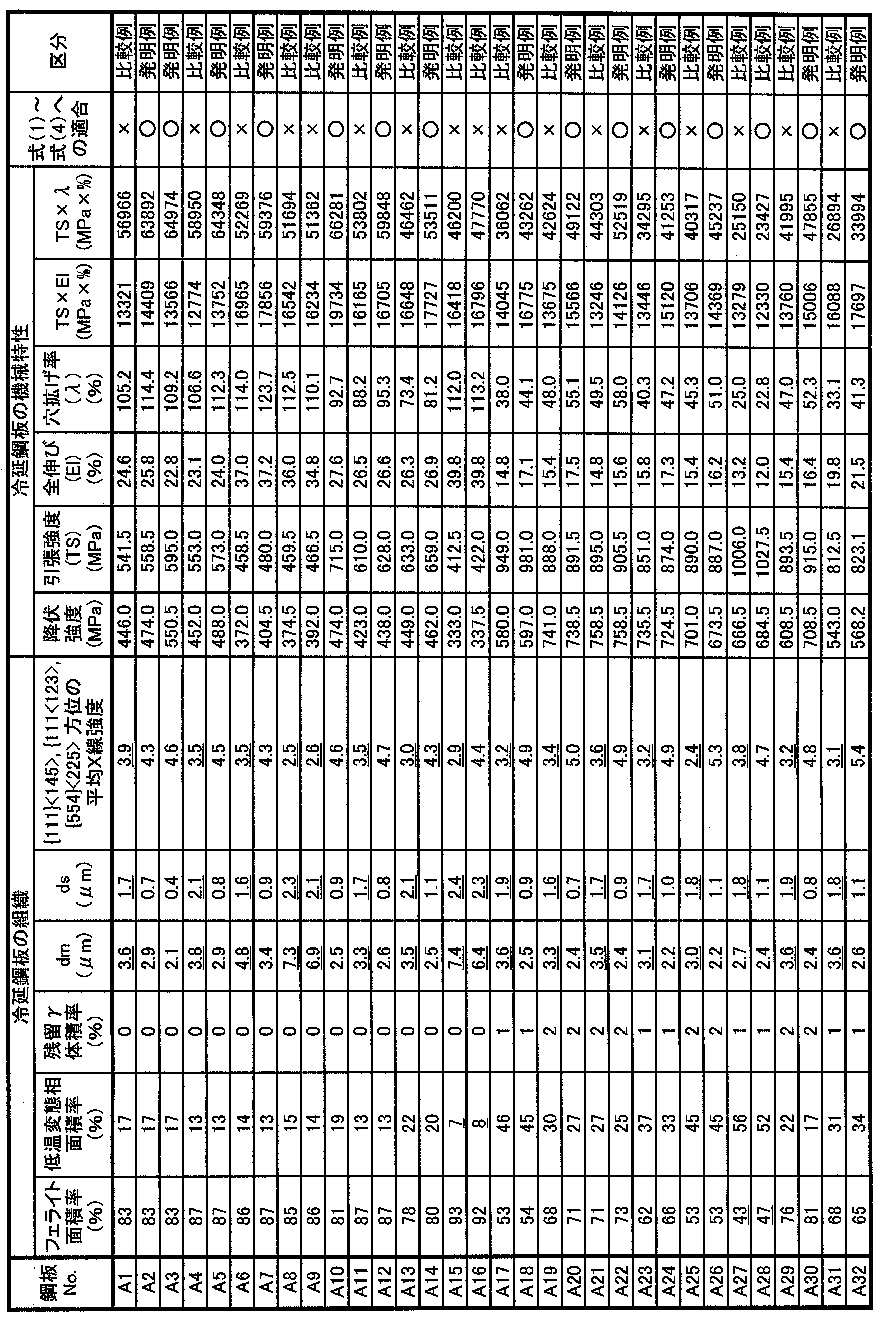 Figure JPOXMLDOC01-appb-T000003