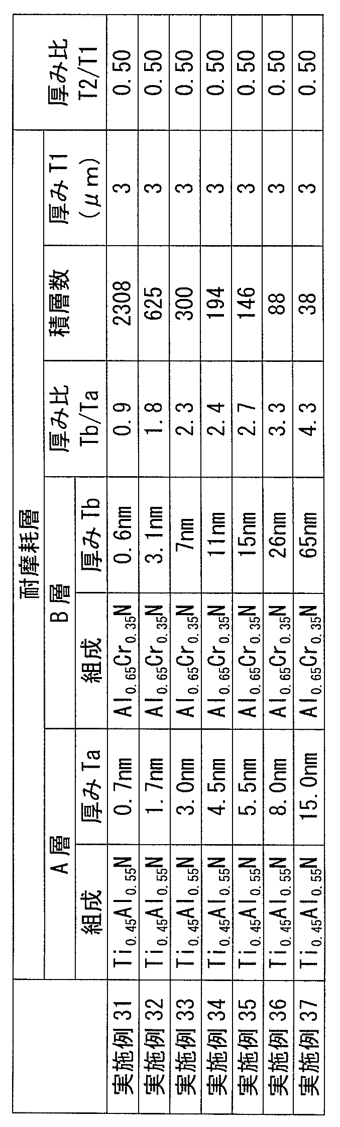 Figure JPOXMLDOC01-appb-T000006