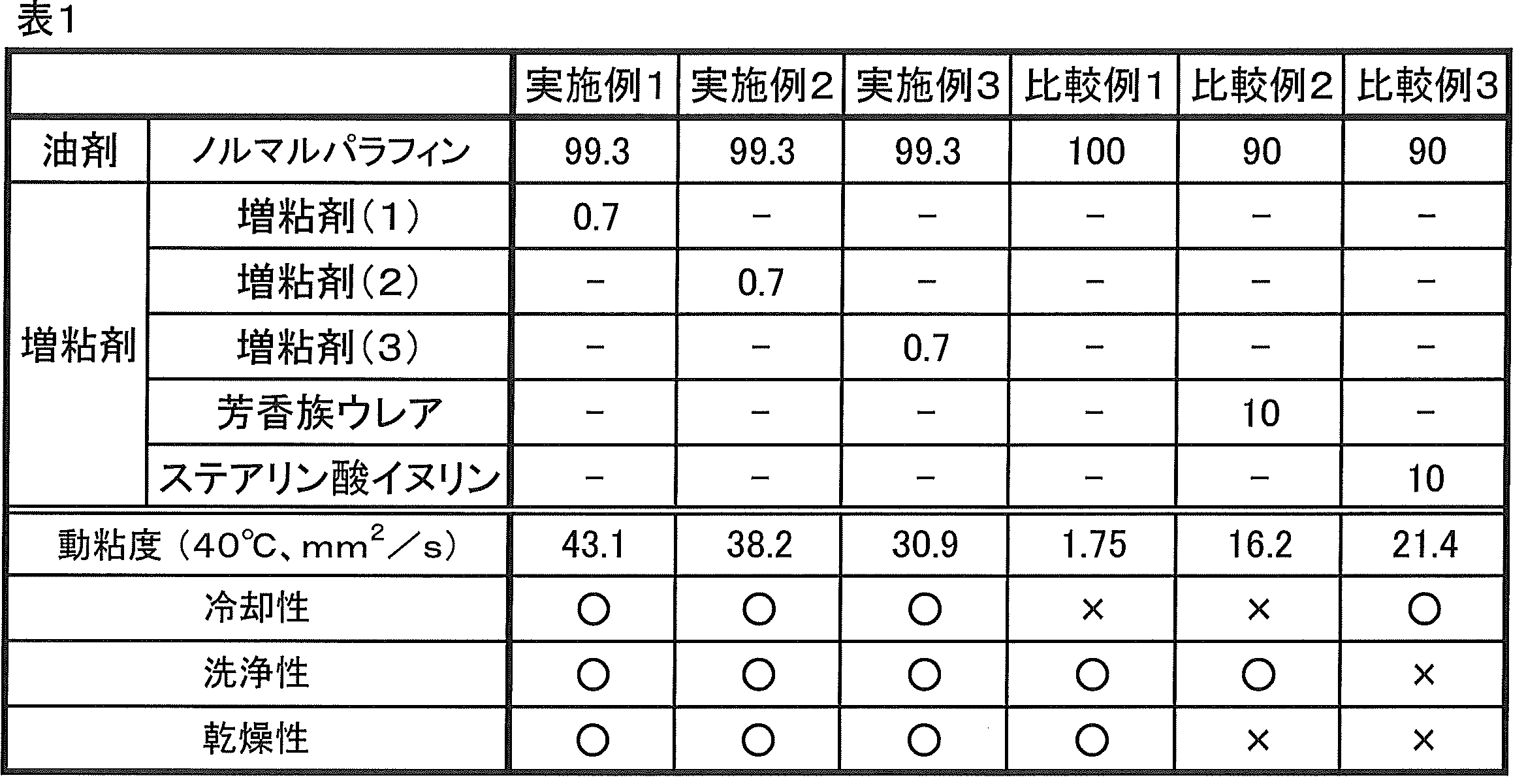 Figure JPOXMLDOC01-appb-T000002