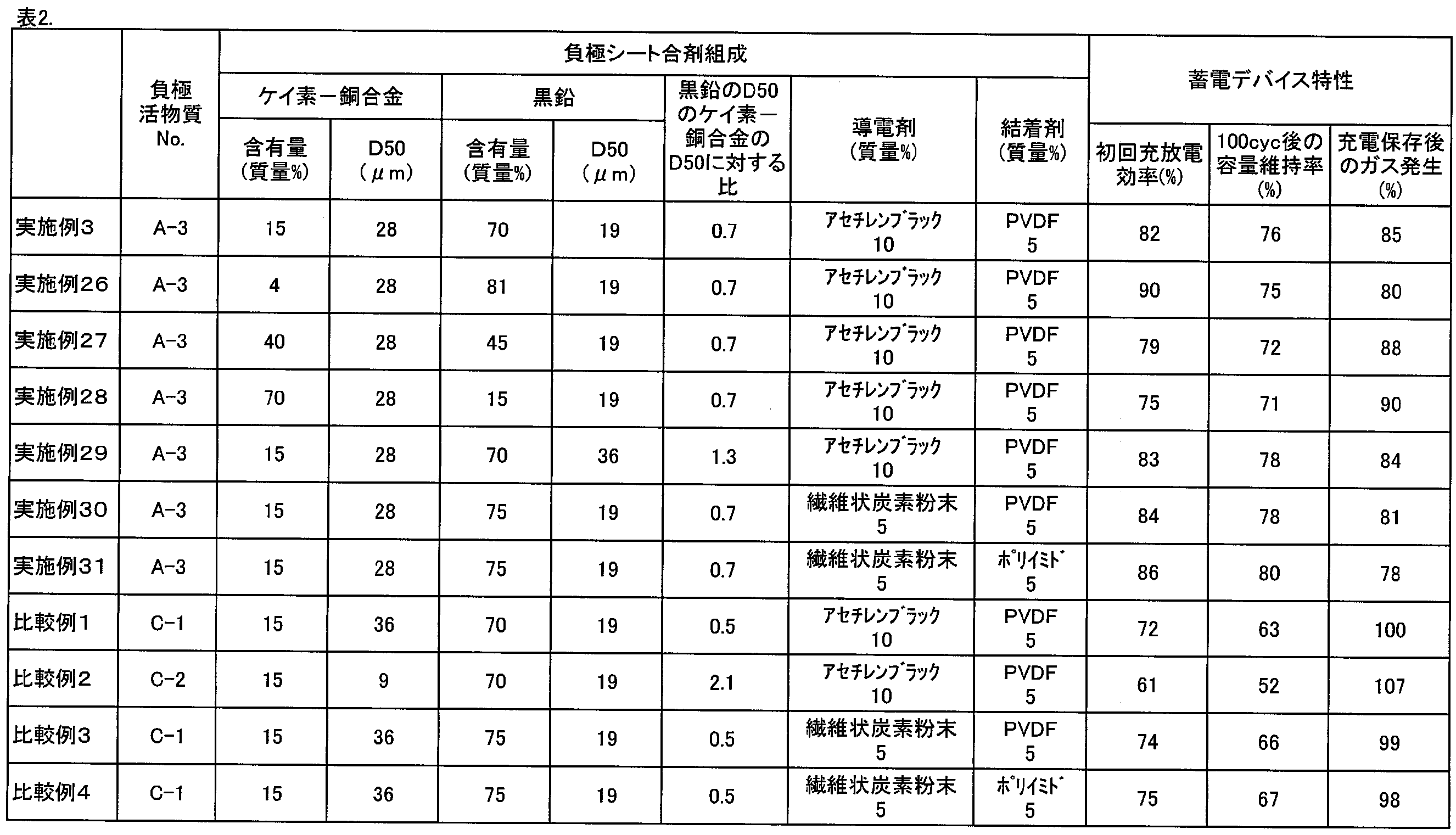 Figure JPOXMLDOC01-appb-T000002