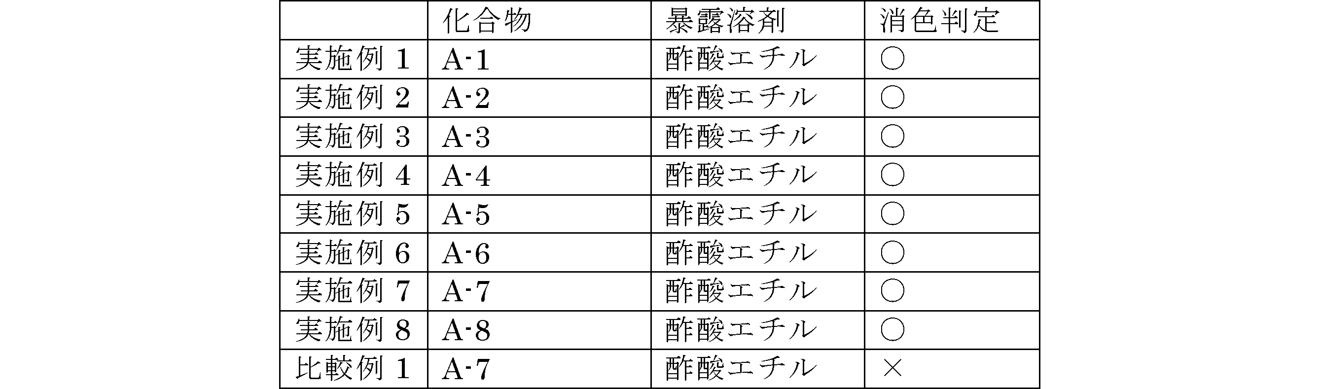 Figure JPOXMLDOC01-appb-T000008