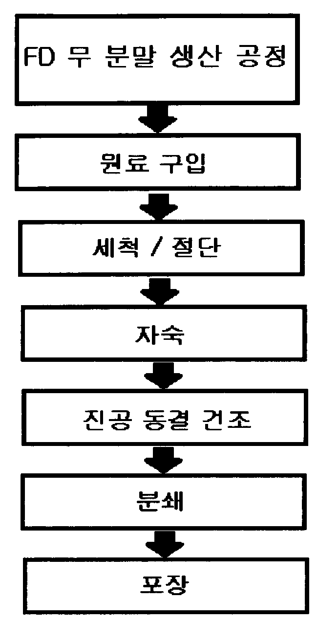 Figure WO-DOC-TABLE-95