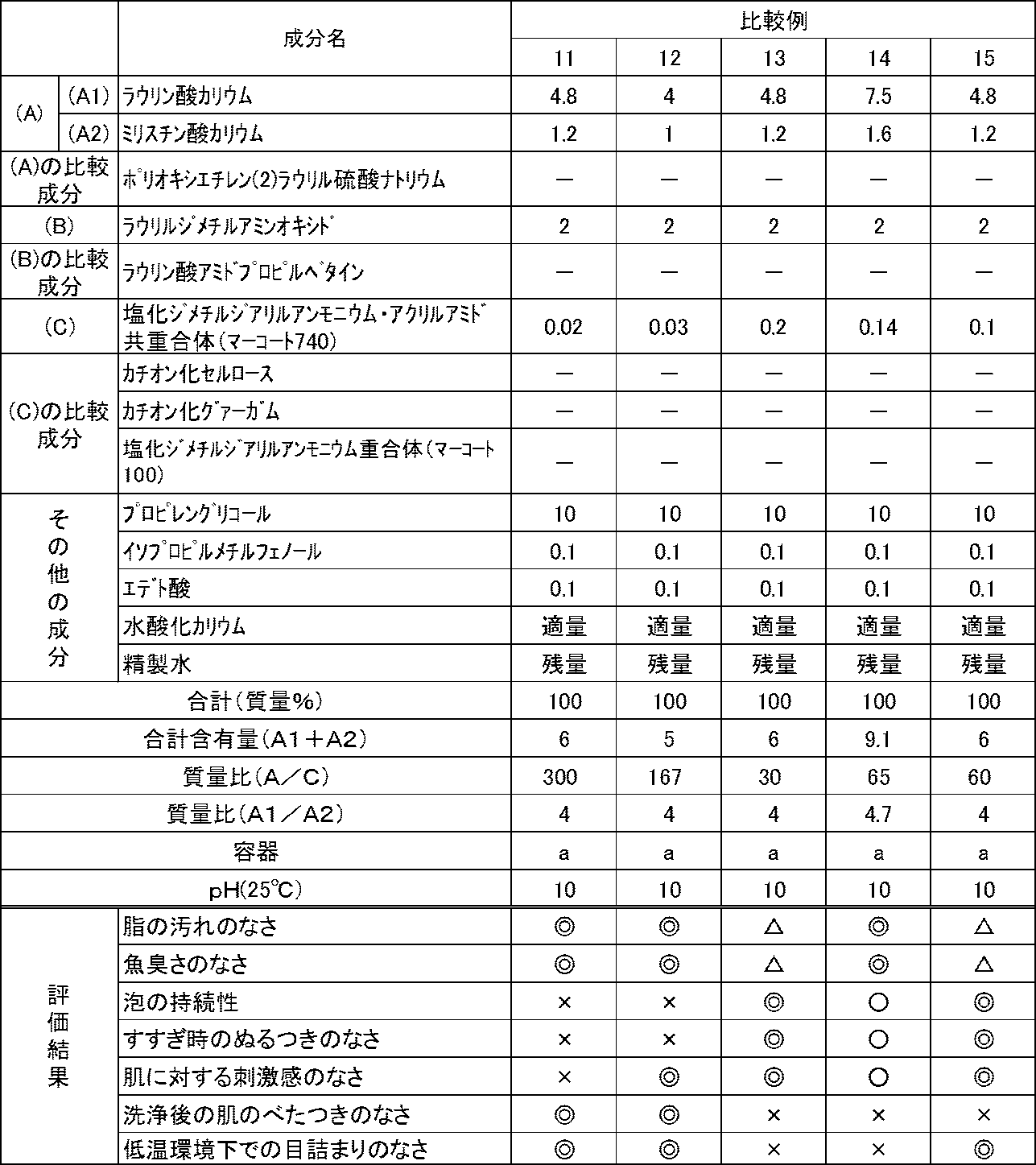 Figure JPOXMLDOC01-appb-T000014