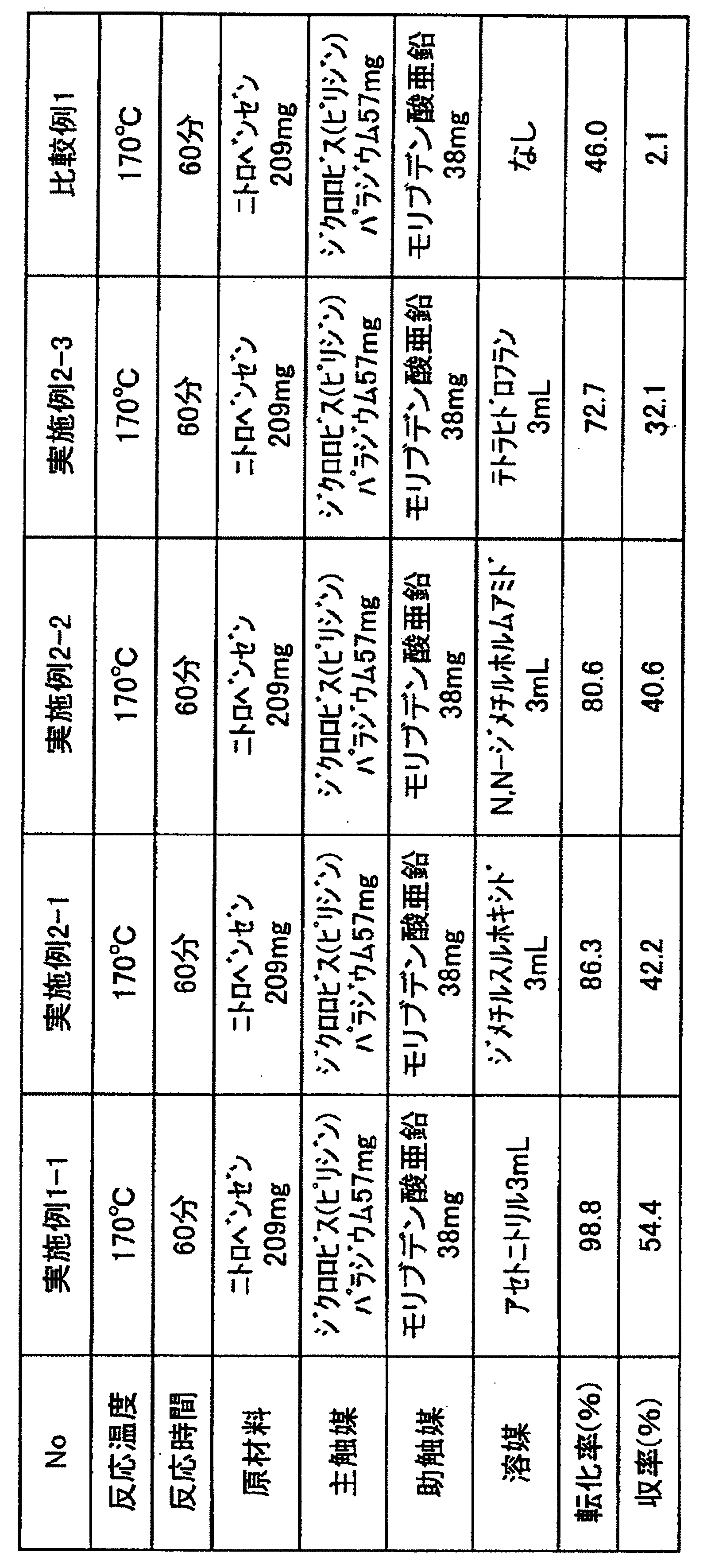 Figure JPOXMLDOC01-appb-T000003