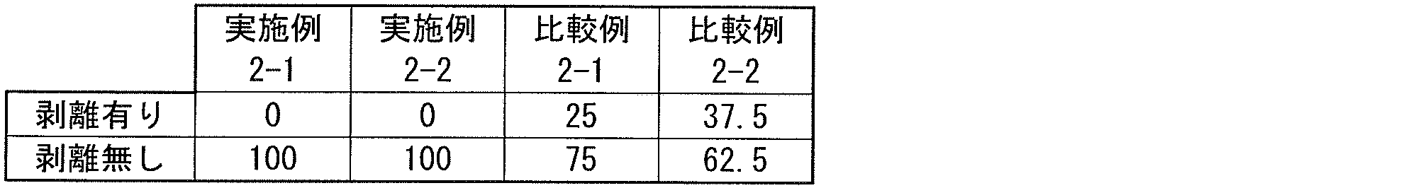 Figure JPOXMLDOC01-appb-T000002