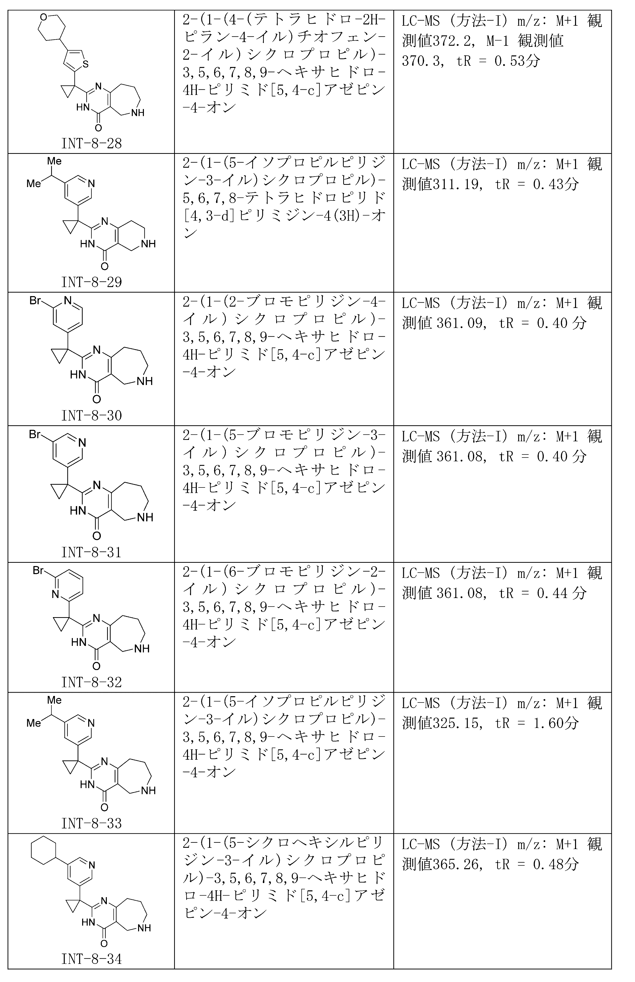 JP2023523469A - Ｔｒｐｖ４拮抗薬としてのピリミジン－４（３ｈ）－オン誘導体 - Google Patents