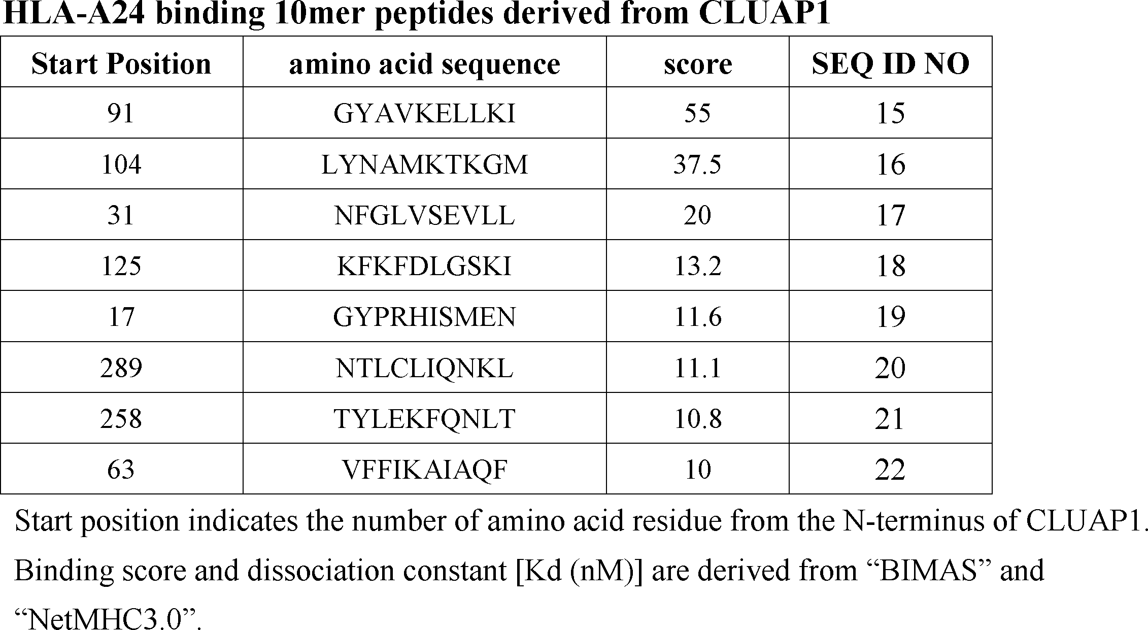 Figure JPOXMLDOC01-appb-T000003
