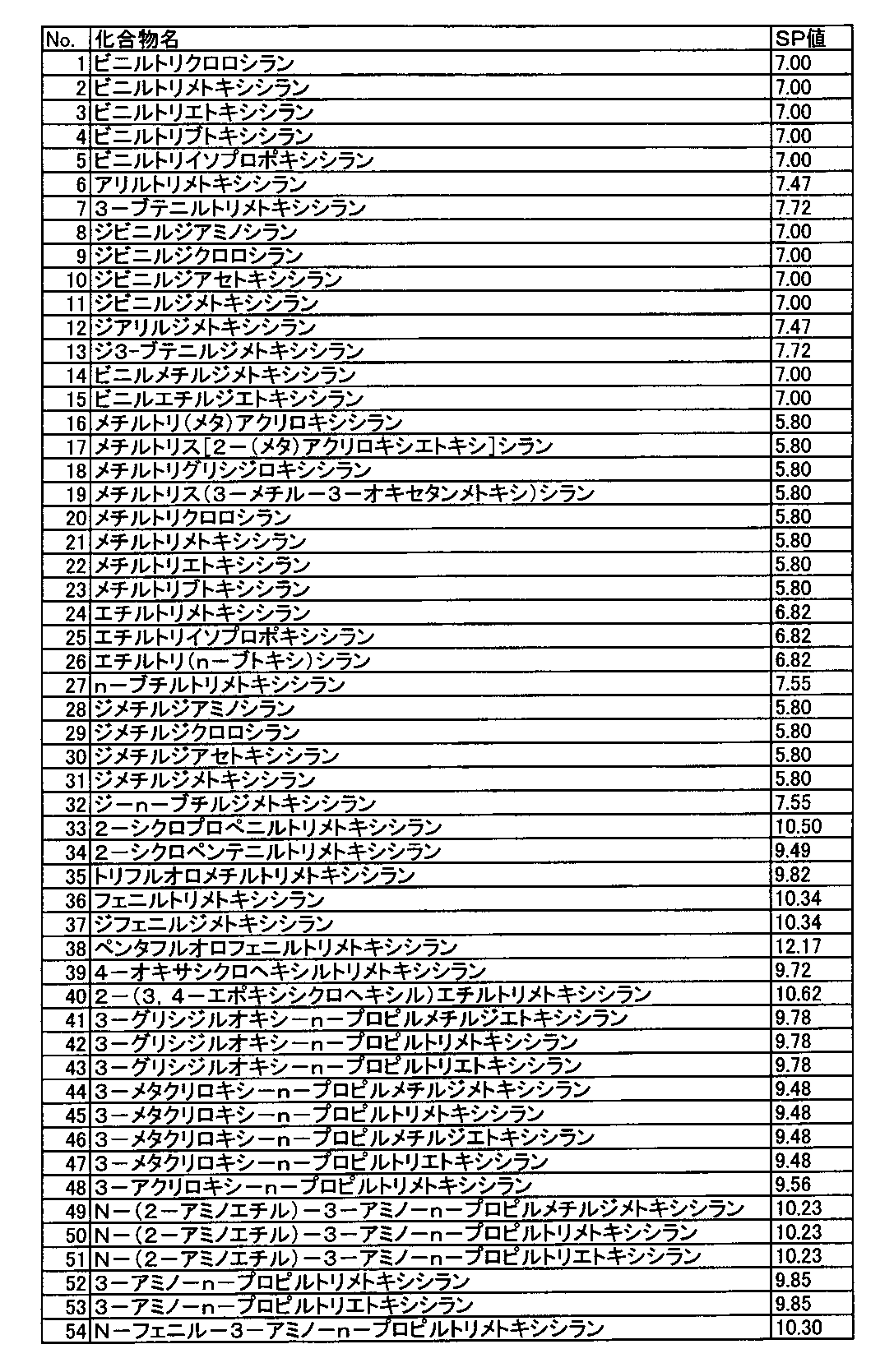 Figure JPOXMLDOC01-appb-T000001