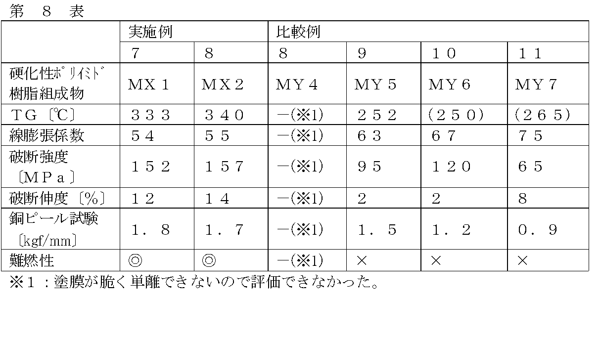 Figure JPOXMLDOC01-appb-T000075