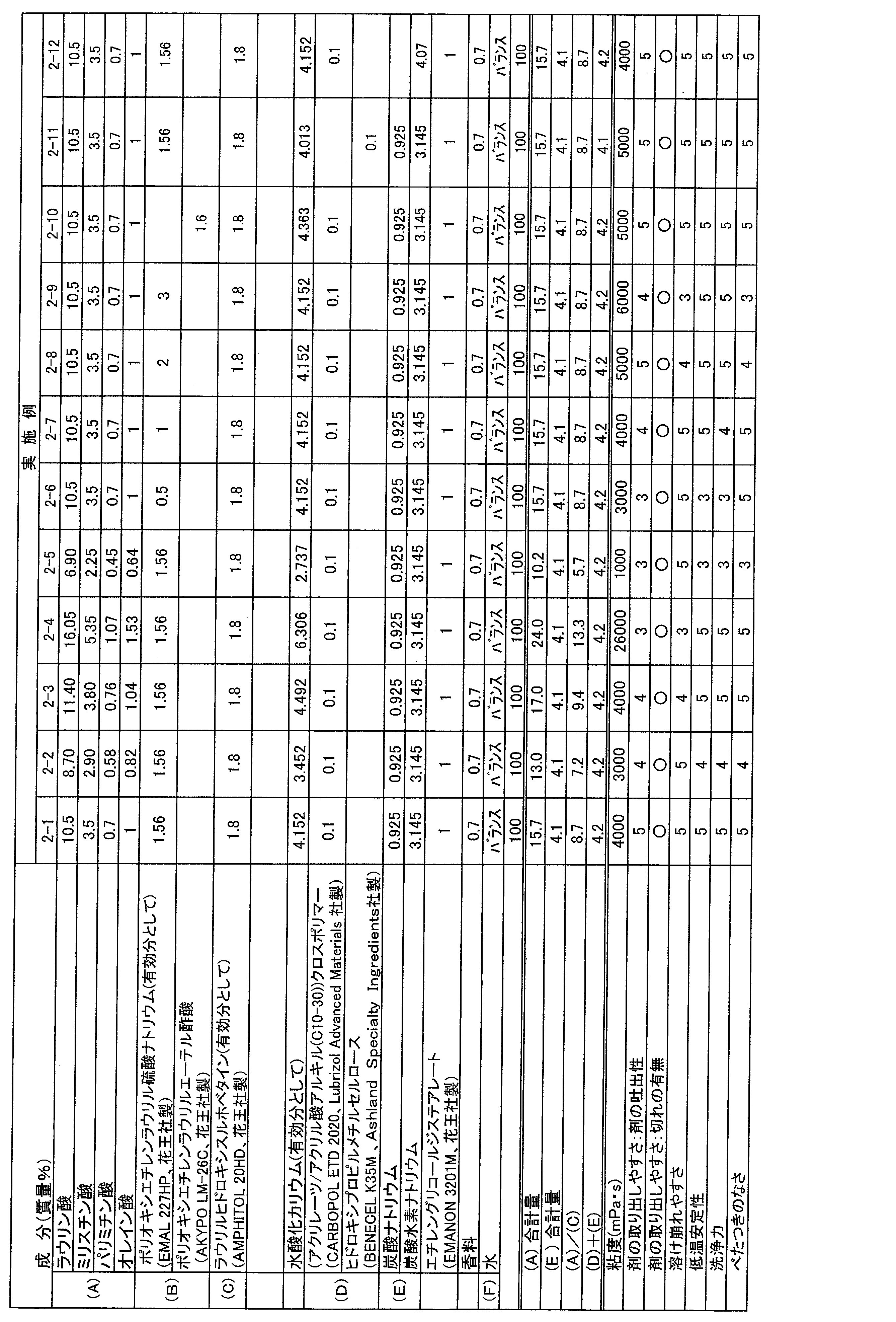 Figure JPOXMLDOC01-appb-T000006