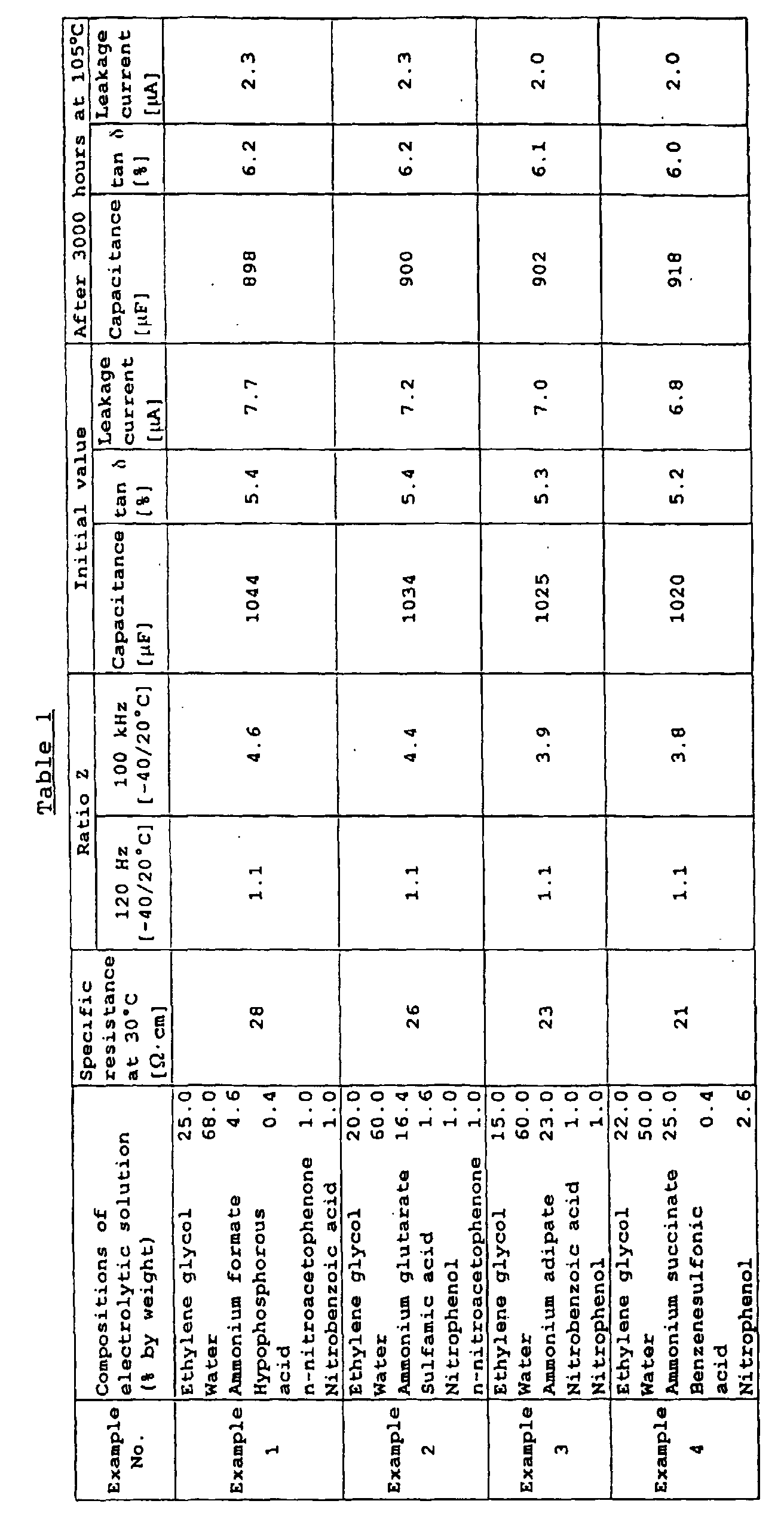 Figure 00220001