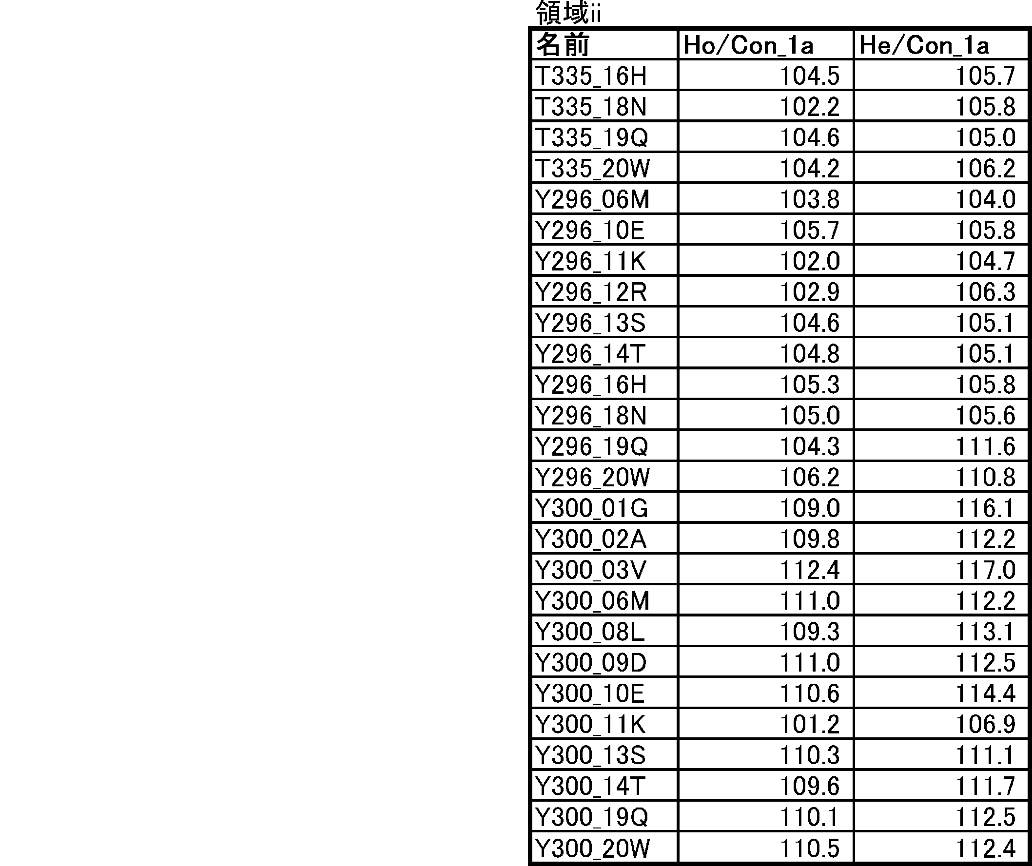 Figure JPOXMLDOC01-appb-T000004