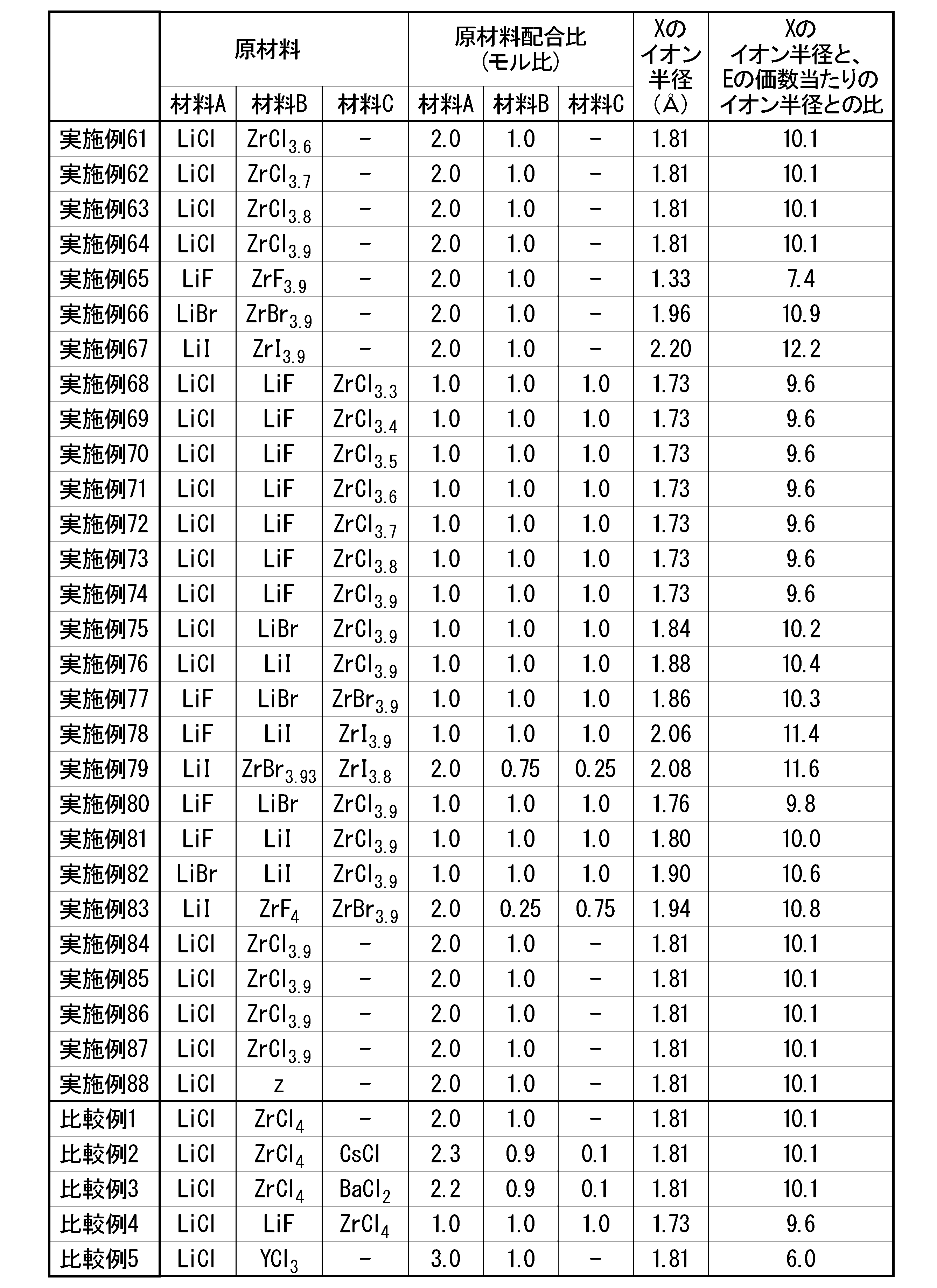 Figure JPOXMLDOC01-appb-T000004