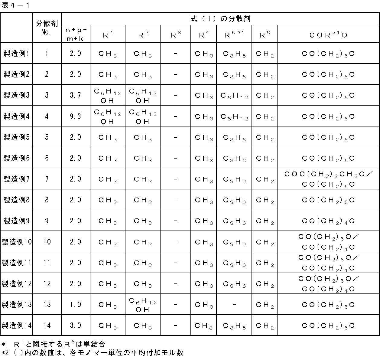 Figure JPOXMLDOC01-appb-T000074