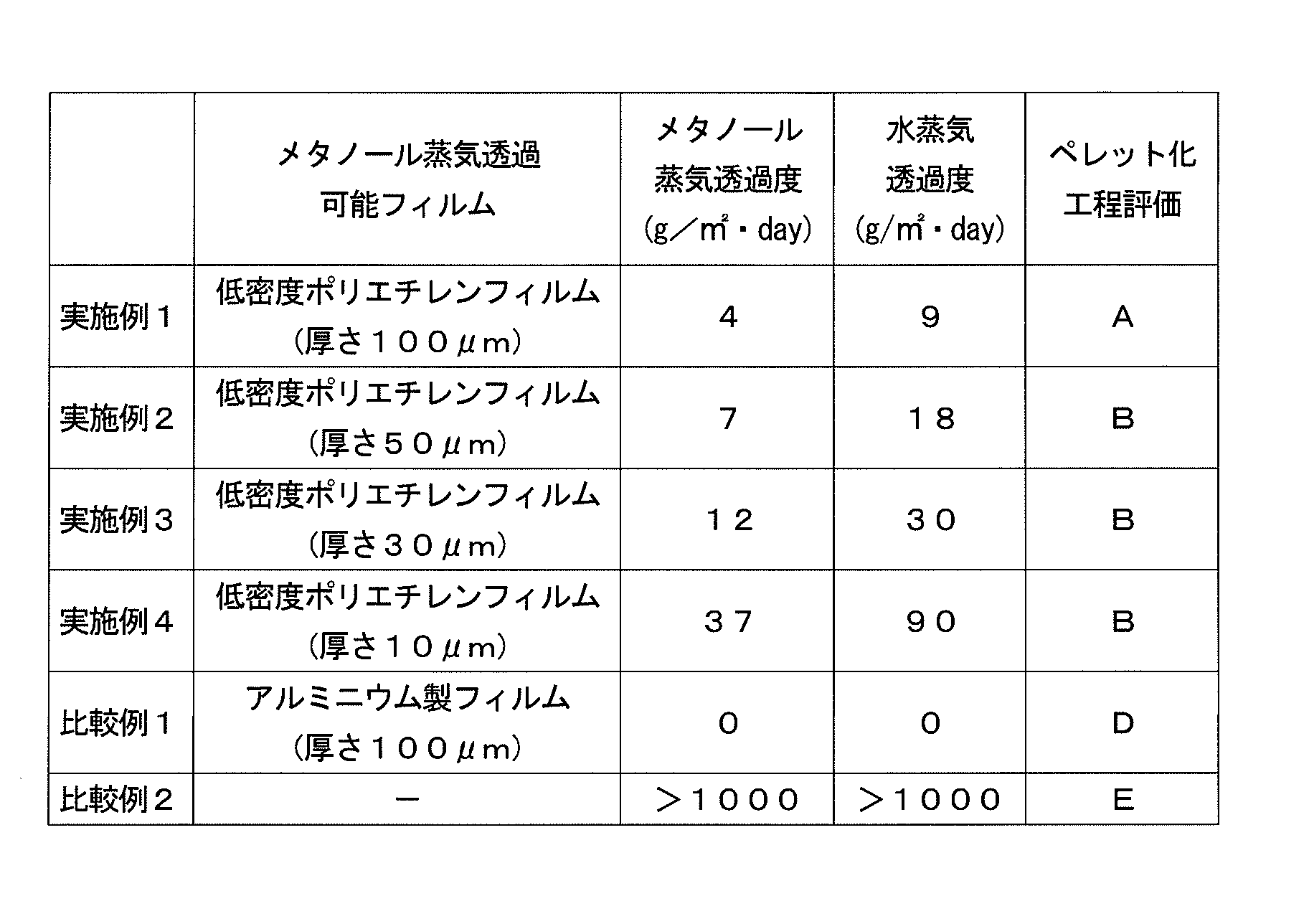 Figure JPOXMLDOC01-appb-T000006