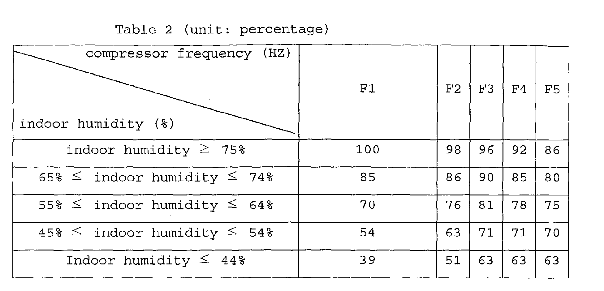 Figure 00170001