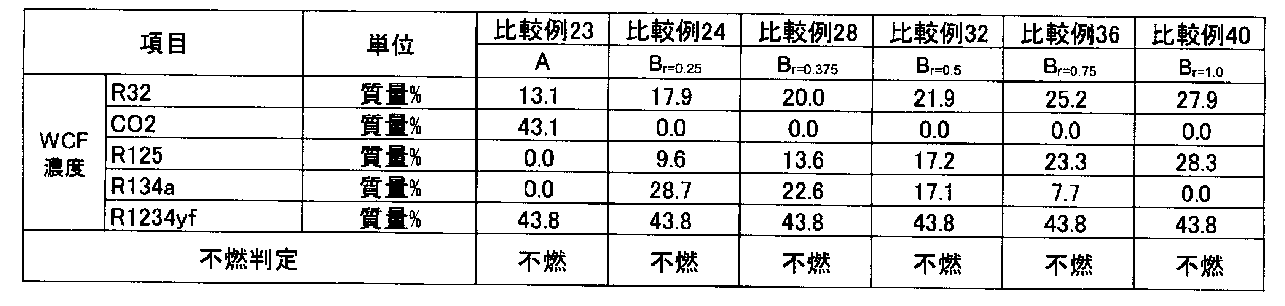 Figure JPOXMLDOC01-appb-T000111