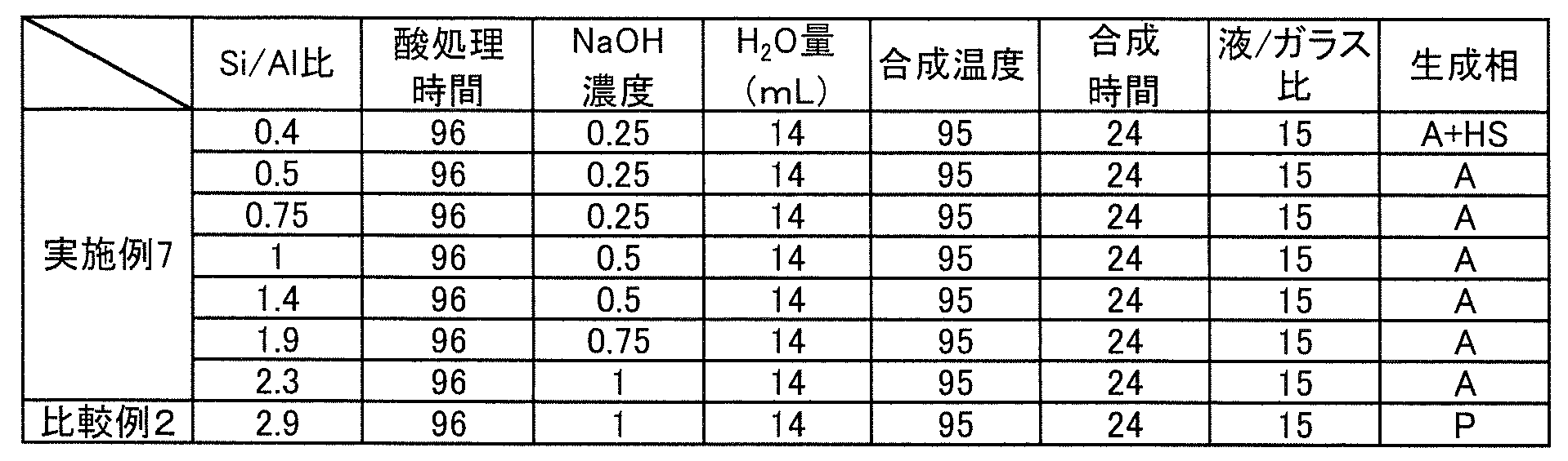 Figure JPOXMLDOC01-appb-T000004