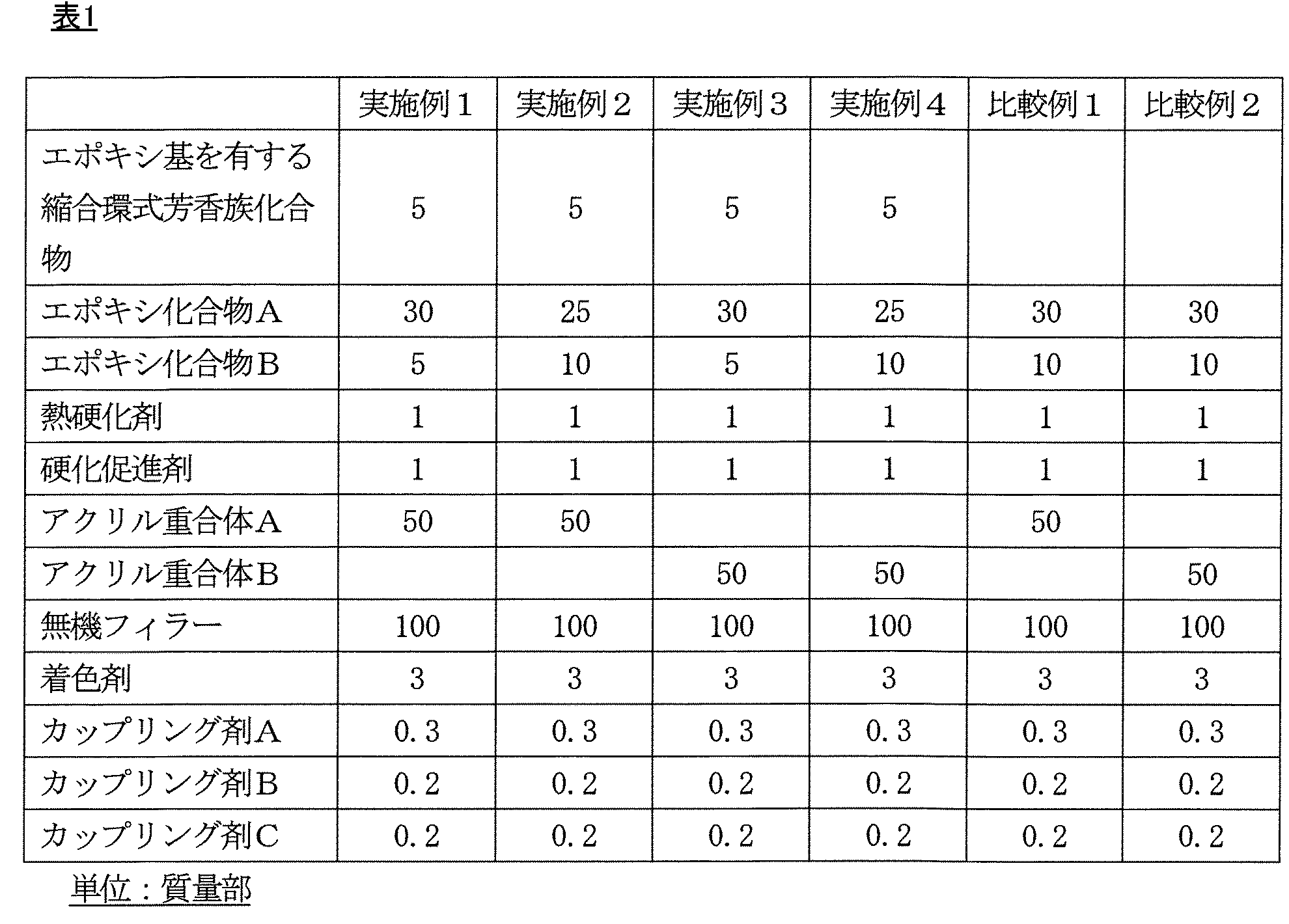 Figure JPOXMLDOC01-appb-T000013