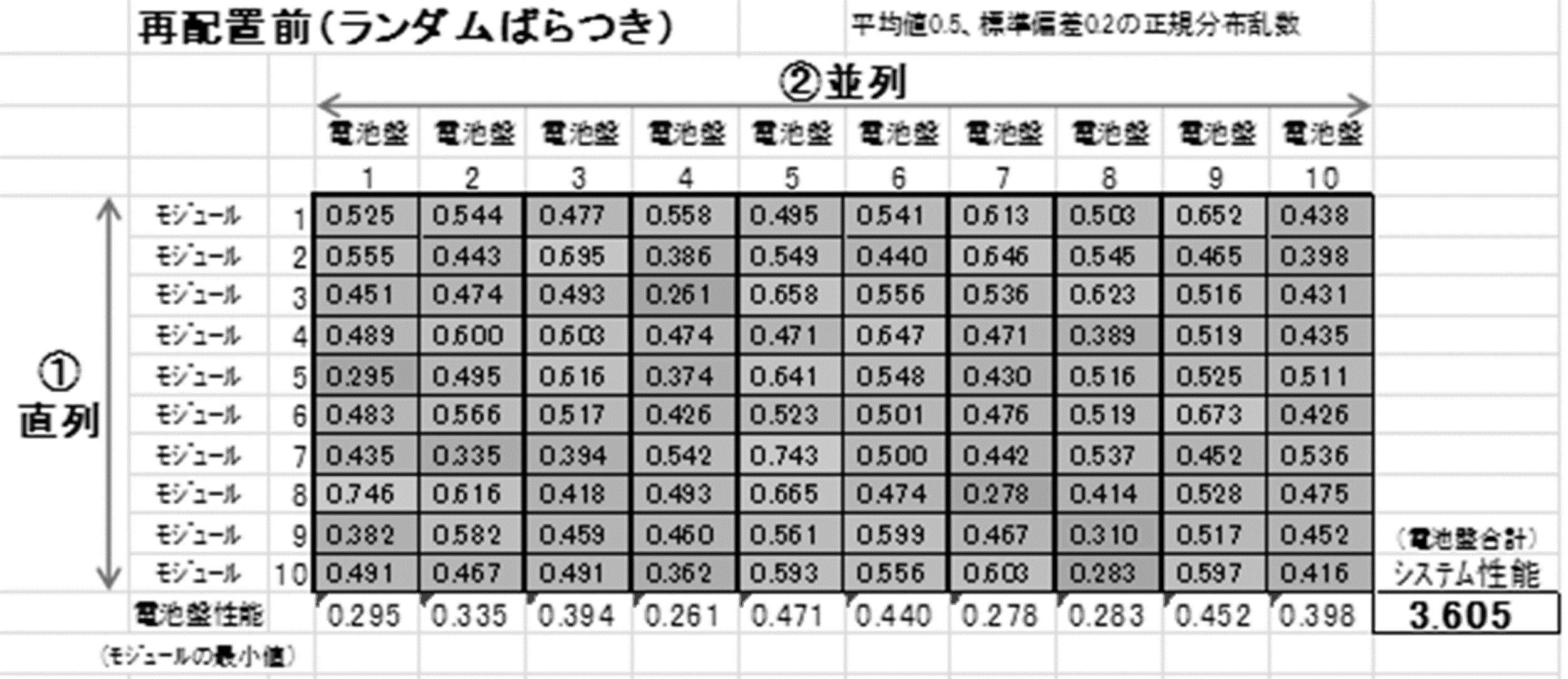 Figure JPOXMLDOC01-appb-T000002