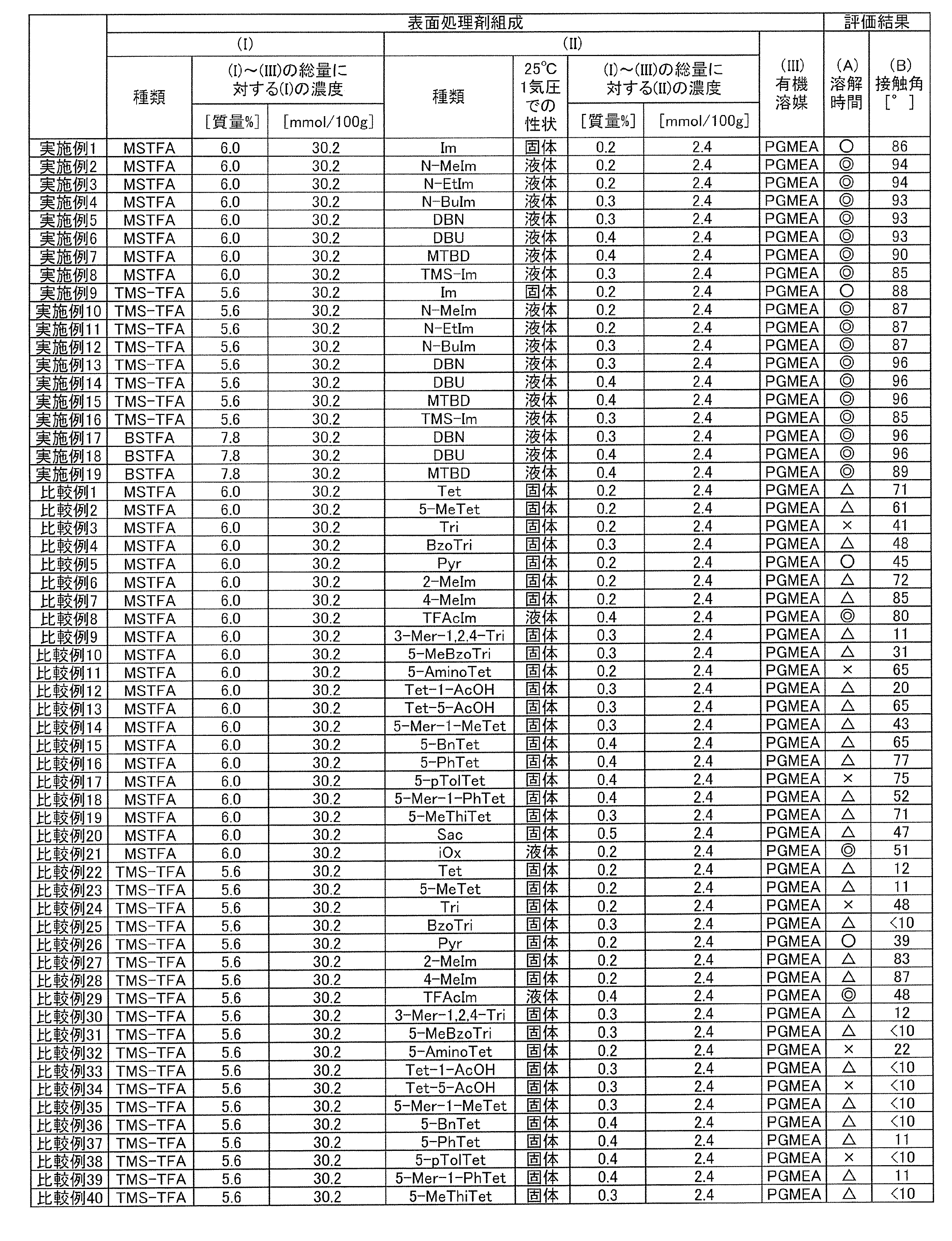 Figure JPOXMLDOC01-appb-T000011