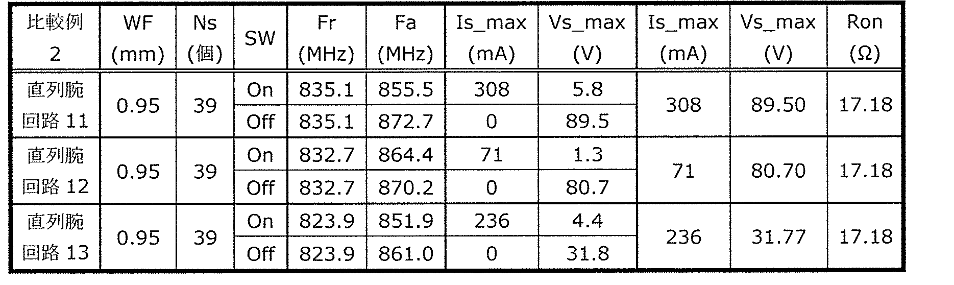 Figure JPOXMLDOC01-appb-T000013