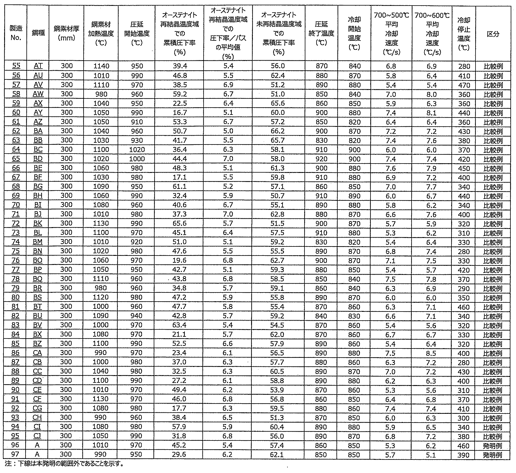 Figure JPOXMLDOC01-appb-T000004