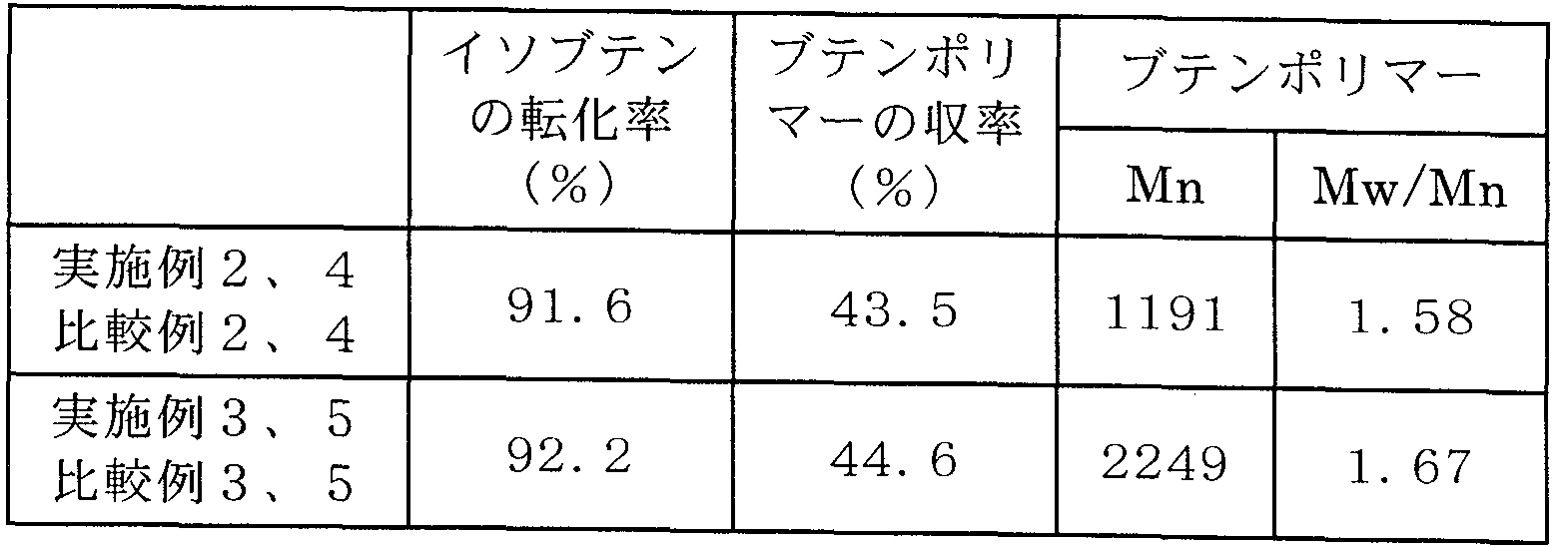 Figure imgf000045_0002