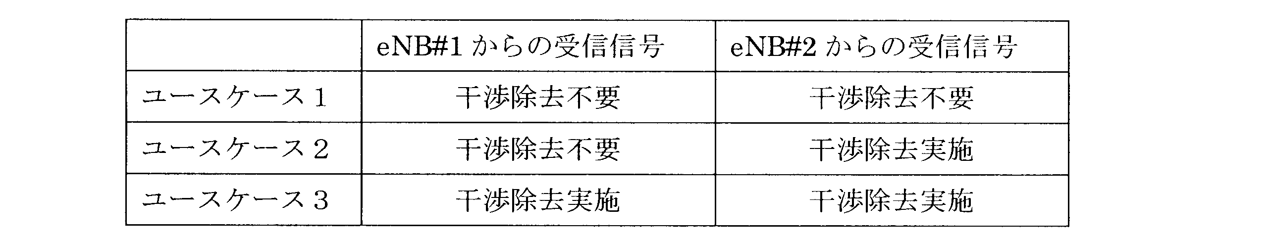 Figure JPOXMLDOC01-appb-T000002