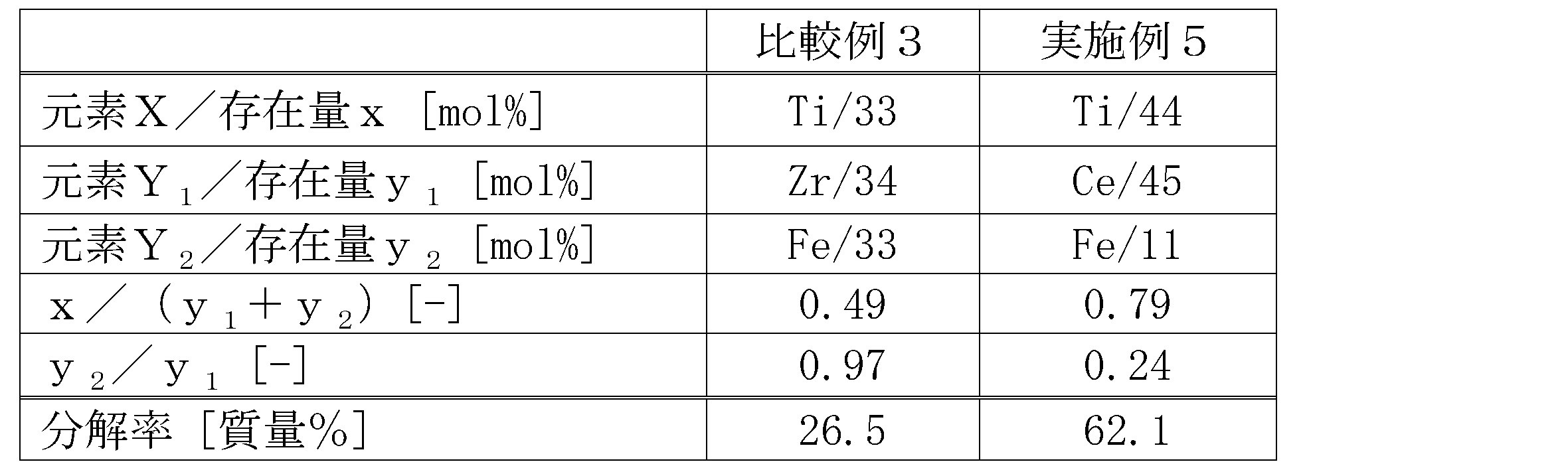 Figure JPOXMLDOC01-appb-T000003